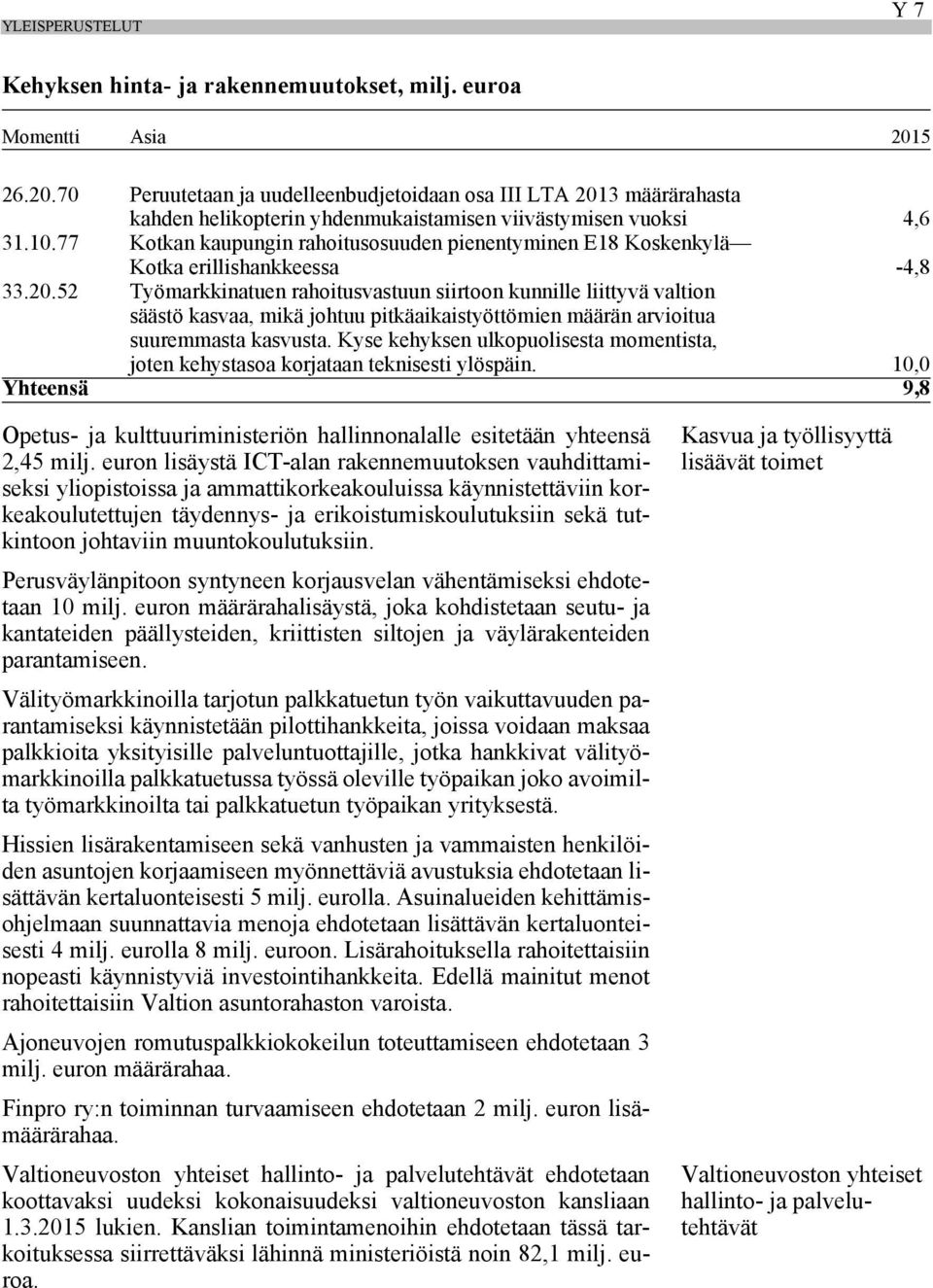 77 Kotkan kaupungin rahoitusosuuden pienentyminen E18 Koskenkylä Kotka erillishankkeessa -4,8 33.20.