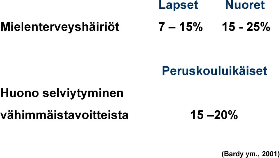 Peruskouluikäiset