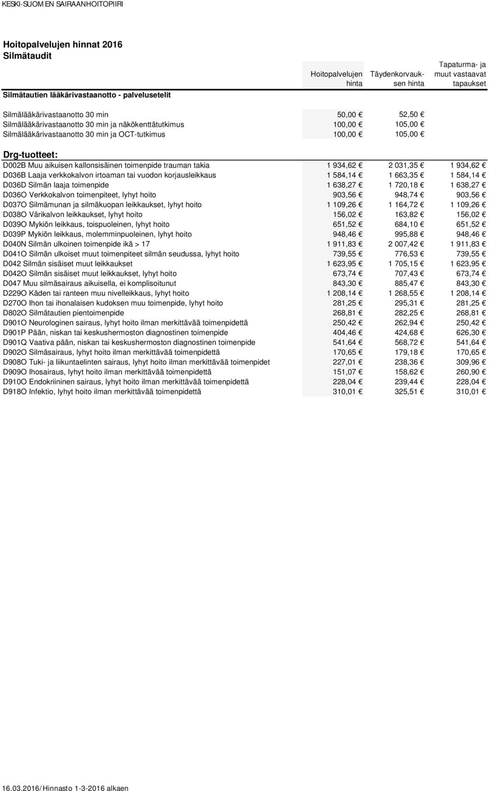 vuodon korjausleikkaus 1 584,14 1 663,35 1 584,14 D036D Silmän laaja toimenpide 1 638,27 1 720,18 1 638,27 D036O Verkkokalvon toimenpiteet, lyhyt hoito 903,56 948,74 903,56 D037O Silmämunan ja