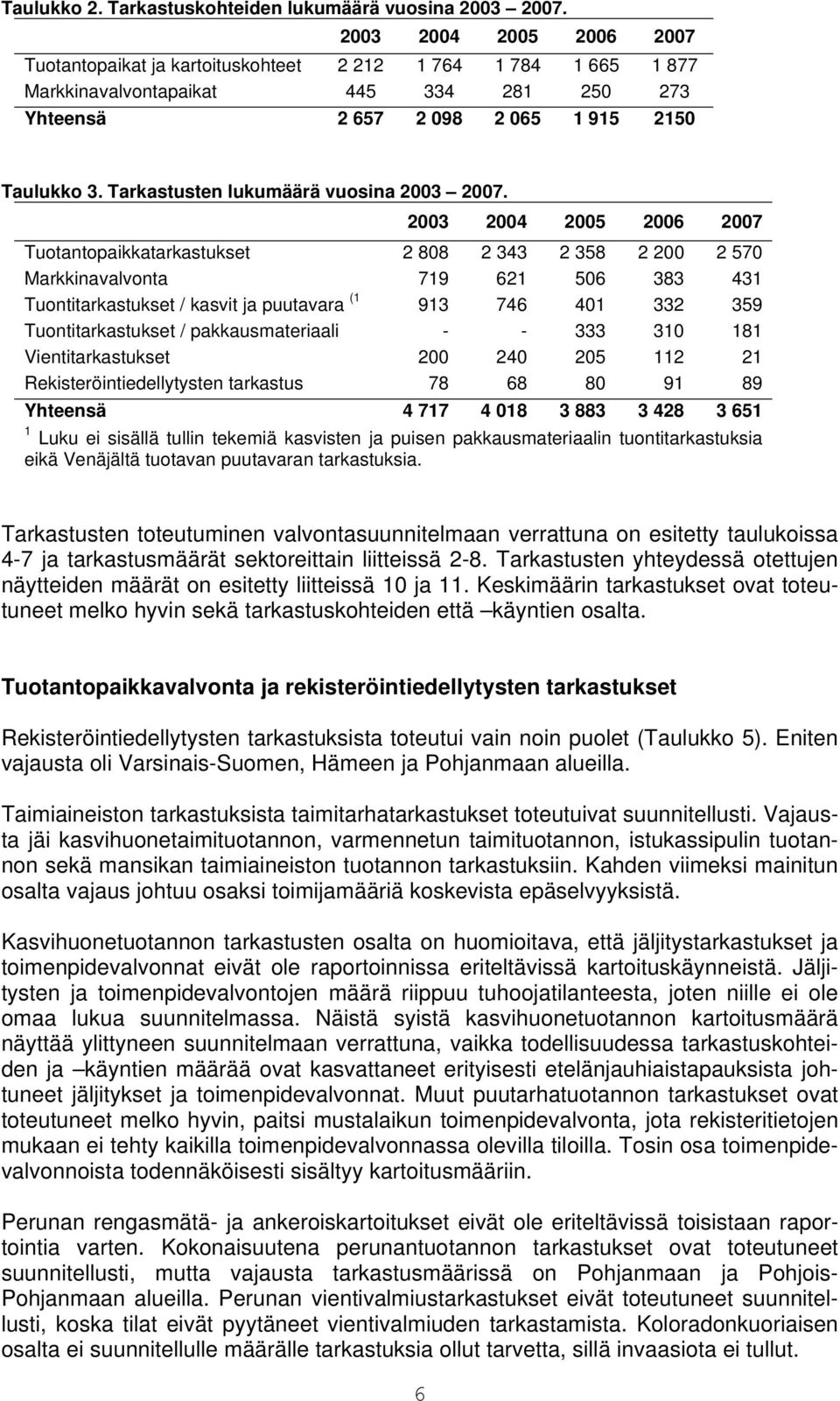 Tarkastusten lukumäärä vuosina 2003 2007.