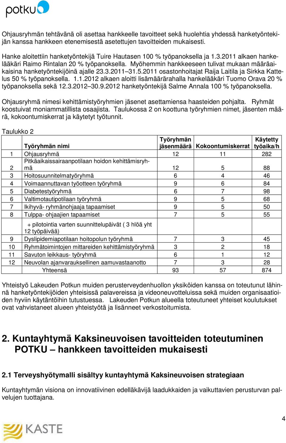 Myöhemmin hankkeeseen tulivat mukaan määräaikaisina hanketyöntekijöinä ajalle 23.3.2011 31.5.2011 osastonhoitajat Raija Laitila ja Sirkka Kattelus 50 % työpanoksella. 1.1.2012 alkaen aloitti lisämäärärahalla hankelääkäri Tuomo Orava 20 % työpanoksella sekä 12.