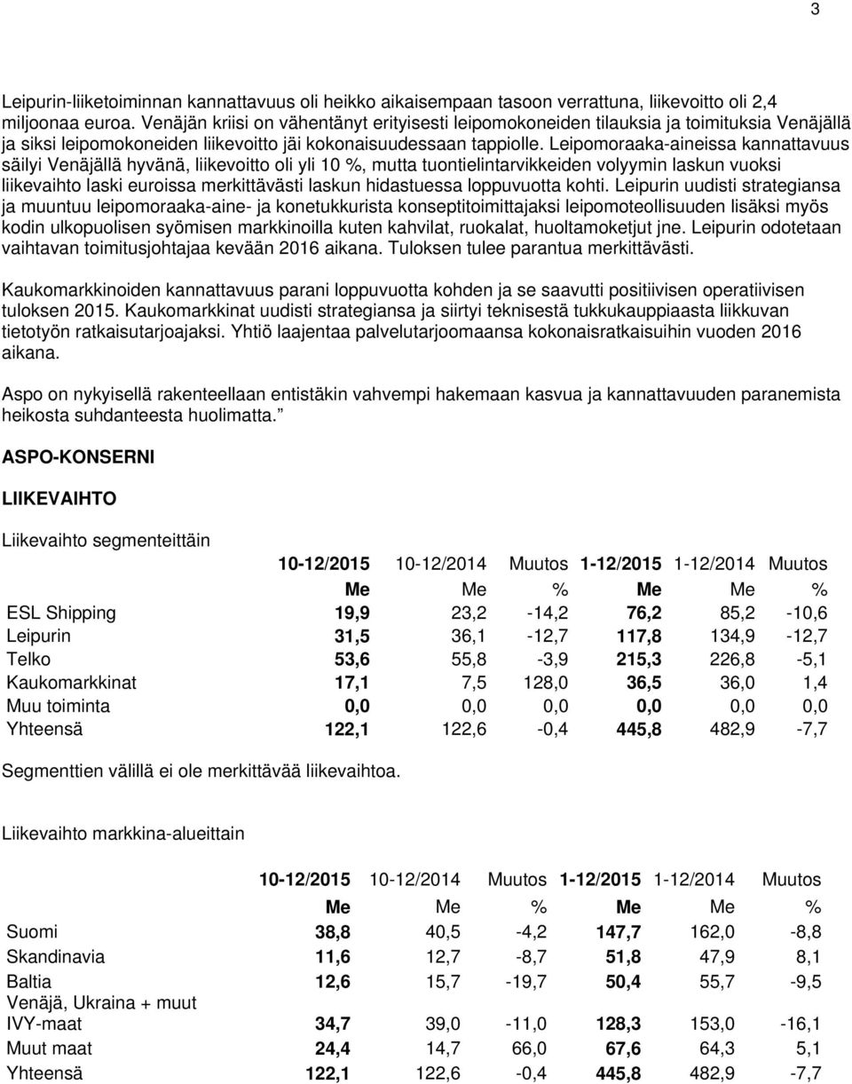 Leipomoraaka-aineissa kannattavuus säilyi Venäjällä hyvänä, liikevoitto oli yli 10 %, mutta tuontielintarvikkeiden volyymin laskun vuoksi liikevaihto laski euroissa merkittävästi laskun hidastuessa