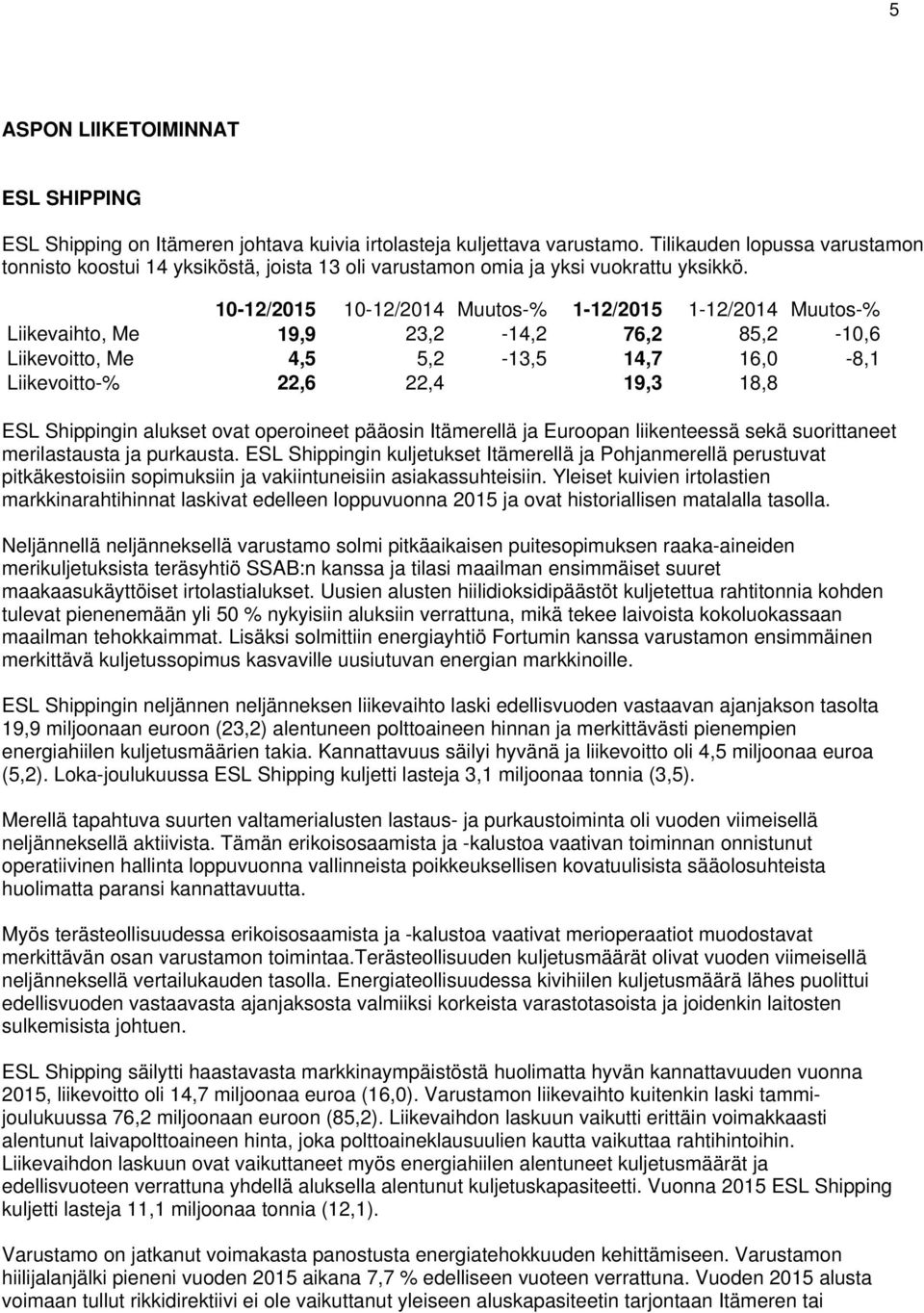 10-12/2015 10-12/2014 Muutos-% 1-12/2015 1-12/2014 Muutos-% Liikevaihto, Me 19,9 23,2-14,2 76,2 85,2-10,6 Liikevoitto, Me 4,5 5,2-13,5 14,7 16,0-8,1 Liikevoitto-% 22,6 22,4 19,3 18,8 ESL Shippingin