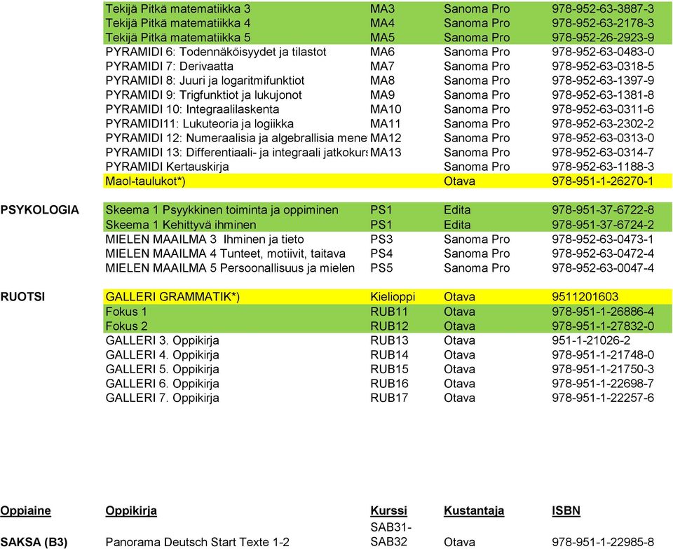 9: Trigfunktiot ja lukujonot MA9 Sanoma Pro 978-952-63-1381-8 PYRAMIDI 10: Integraalilaskenta MA10 Sanoma Pro 978-952-63-0311-6 PYRAMIDI11: Lukuteoria ja logiikka MA11 Sanoma Pro 978-952-63-2302-2