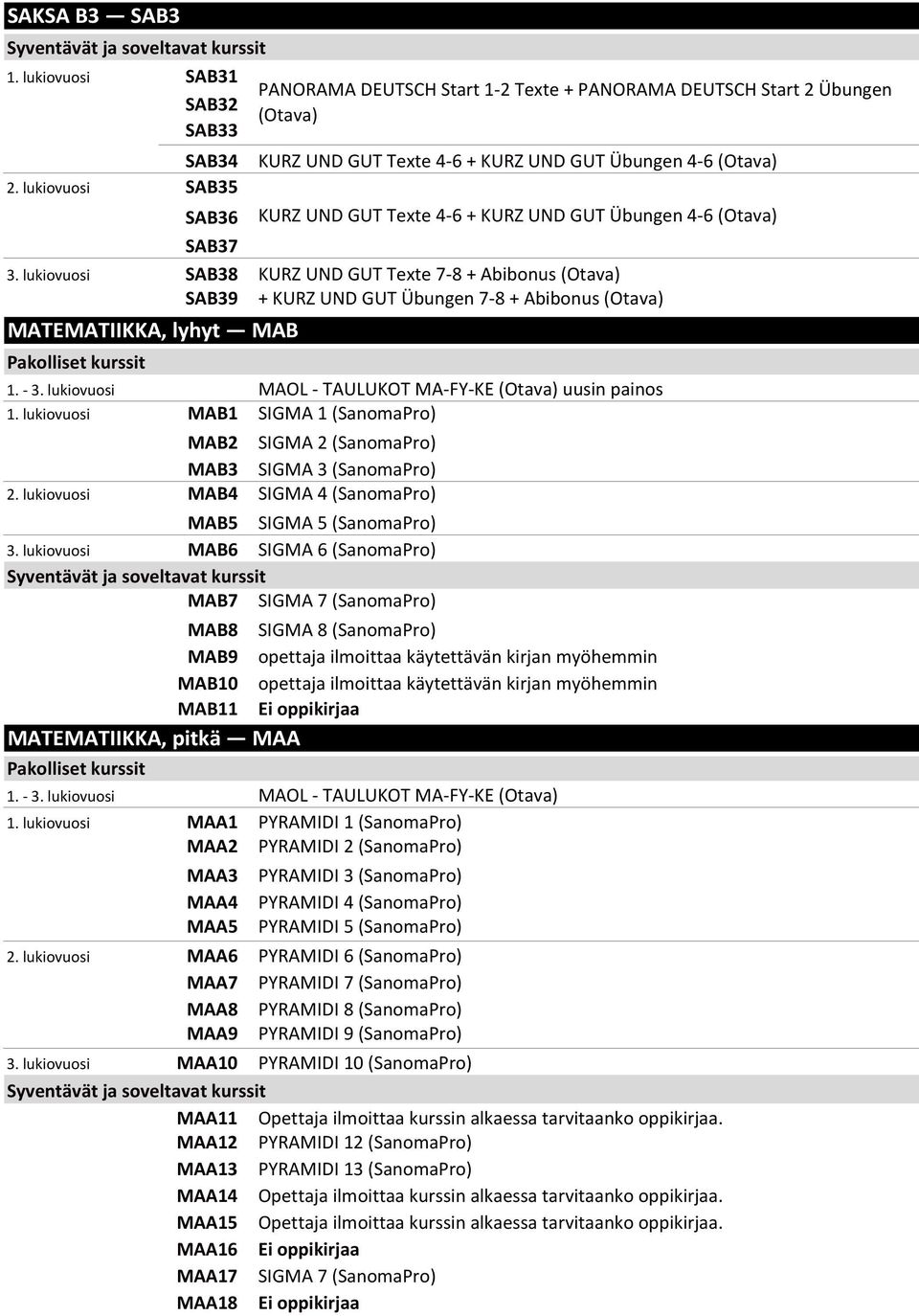 lukiovuosi MAOL - TAULUKOT MA-FY-KE (Otava) uusin painos 1. lukiovuosi MAB1 SIGMA 1 (SanomaPro) MAB2 SIGMA 2 (SanomaPro) MAB3 SIGMA 3 (SanomaPro) 2.