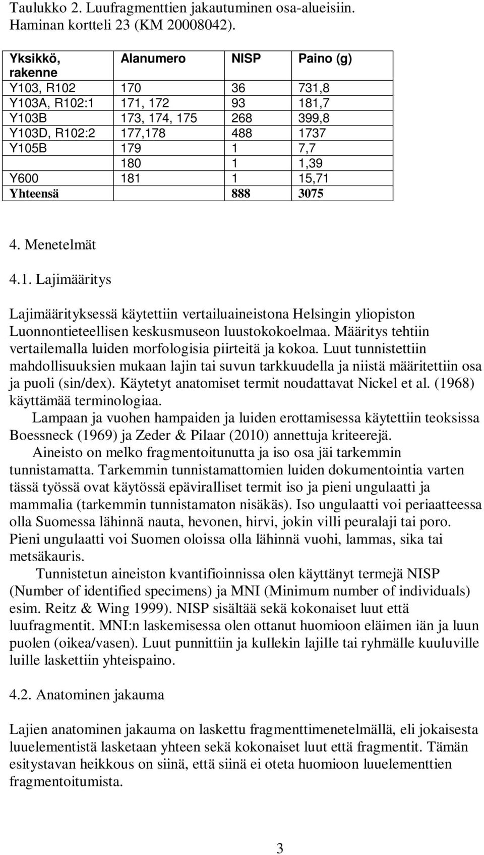15,71 Yhteensä 888 3075 4. Menetelmät 4.1. Lajimääritys Lajimäärityksessä käytettiin vertailuaineistona Helsingin yliopiston Luonnontieteellisen keskusmuseon luustokokoelmaa.