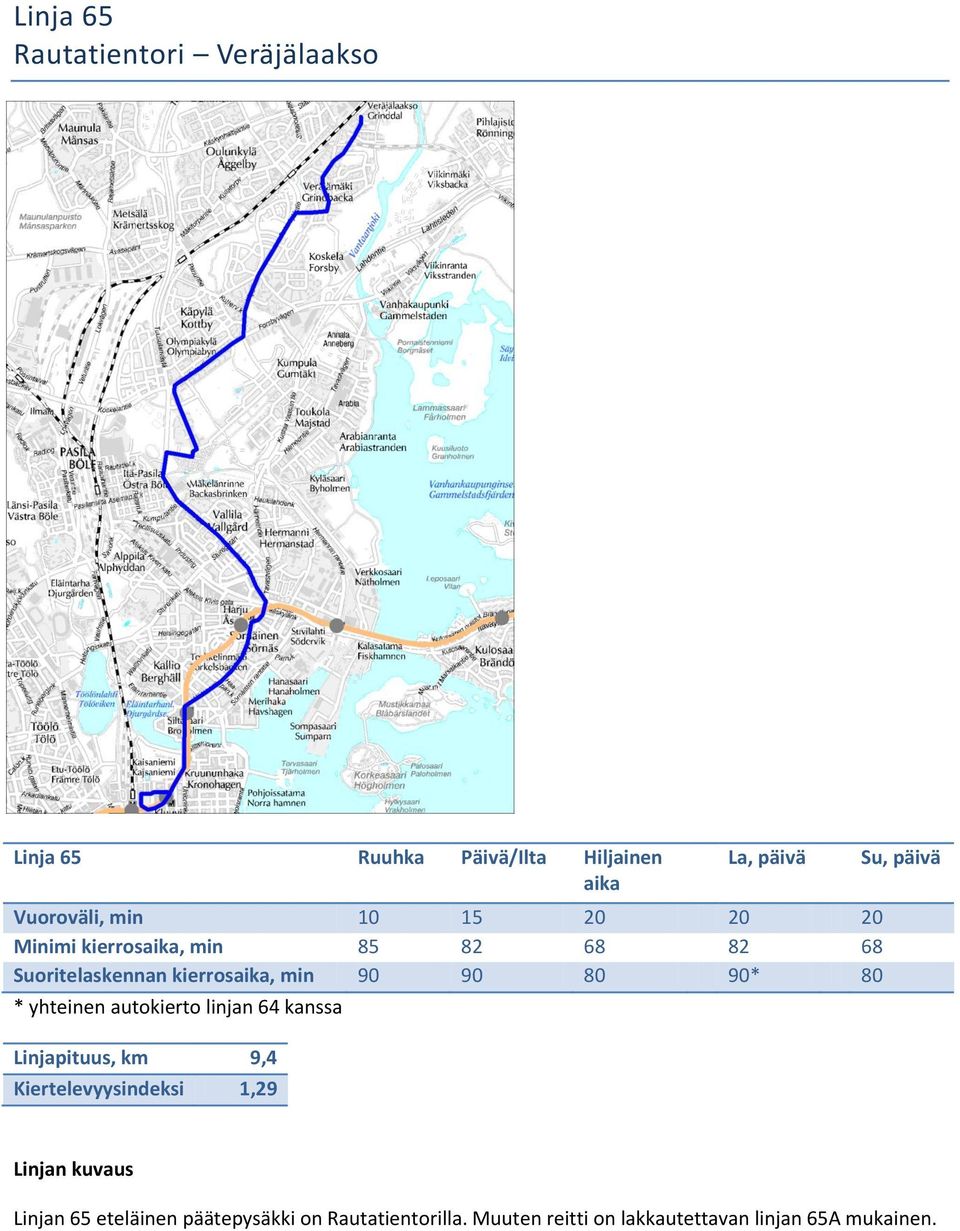 yhteinen autokierto linjan 64 kanssa Linjapituus, km 9,4 Kiertelevyysindeksi 1,29 Linjan kuvaus