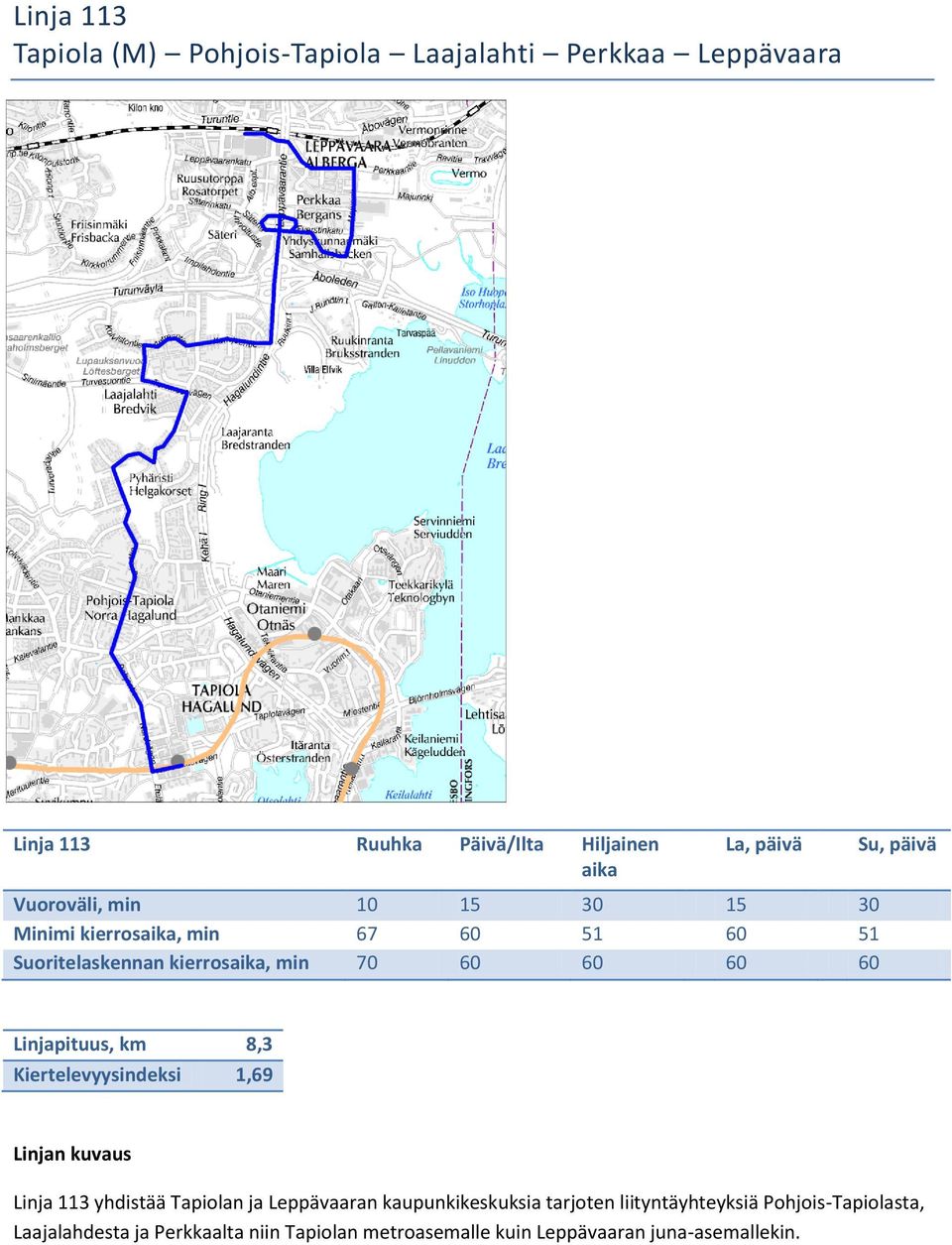 Kiertelevyysindeksi 1,69 Linjan kuvaus Linja 113 yhdistää Tapiolan ja Leppävaaran kaupunkikeskuksia tarjoten