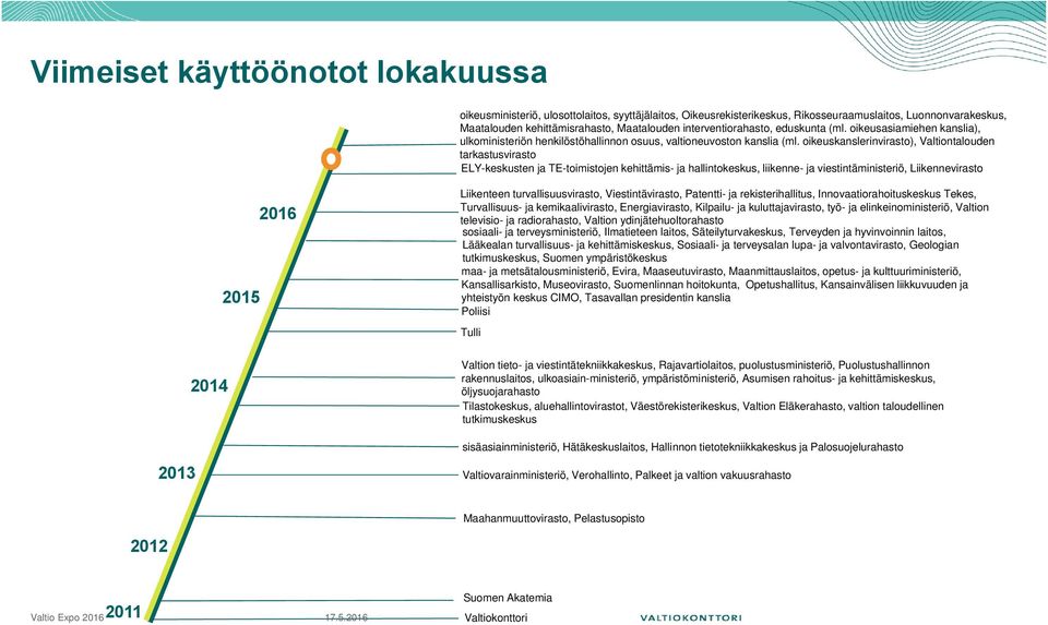 oikeuskanslerinvirasto), Valtiontalouden tarkastusvirasto ELY-keskusten ja TE-toimistojen kehittämis- ja hallintokeskus, liikenne- ja viestintäministeriö, Liikennevirasto 2016 2015 2014 2013