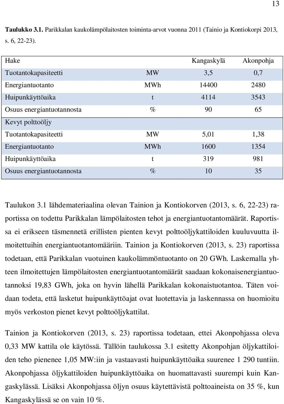 1,38 Energiantuotanto MWh 1600 1354 Huipunkäyttöaika t 319 981 Osuus energiantuotannosta % 10 35 Taulukon 3.1 lähdemateriaalina olevan Tainion ja Kontiokorven (2013, s.