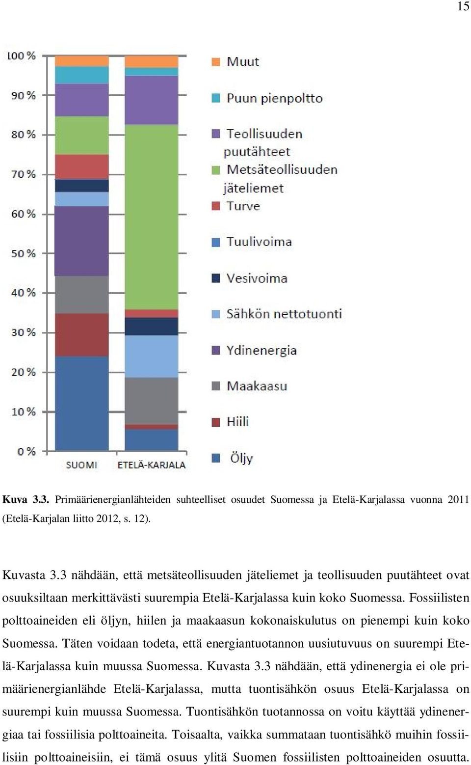 Fossiilisten polttoaineiden eli öljyn, hiilen ja maakaasun kokonaiskulutus on pienempi kuin koko Suomessa.