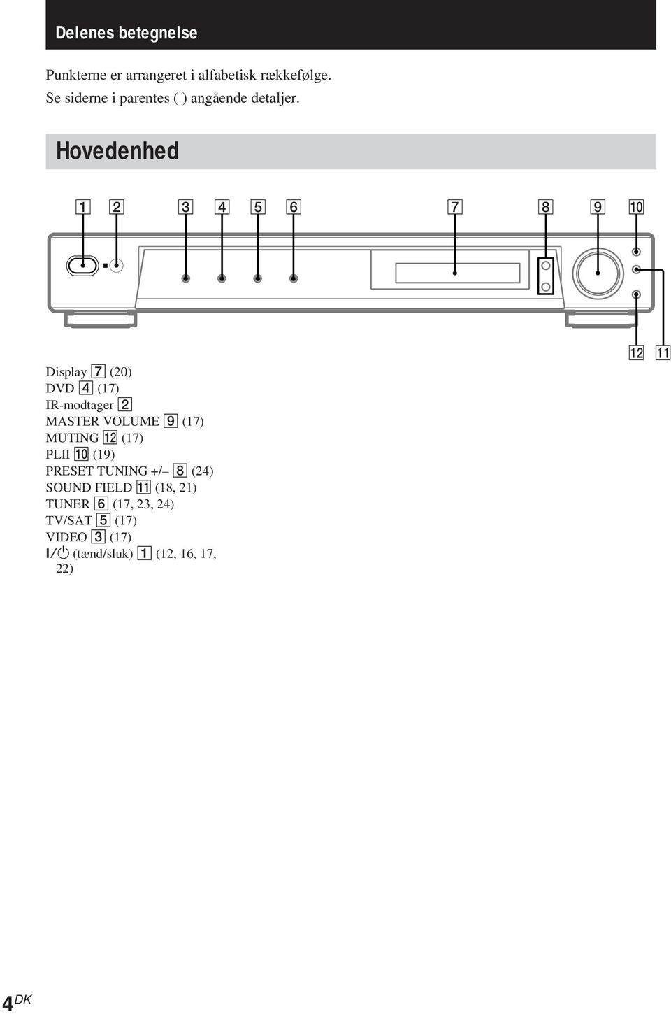 Hovedenhed 1 2 3 4 5 6 7 8 9 q; Display 7 (20) DVD 4 (17) IR-modtager 2 MASTER VOLUME 9 (17)