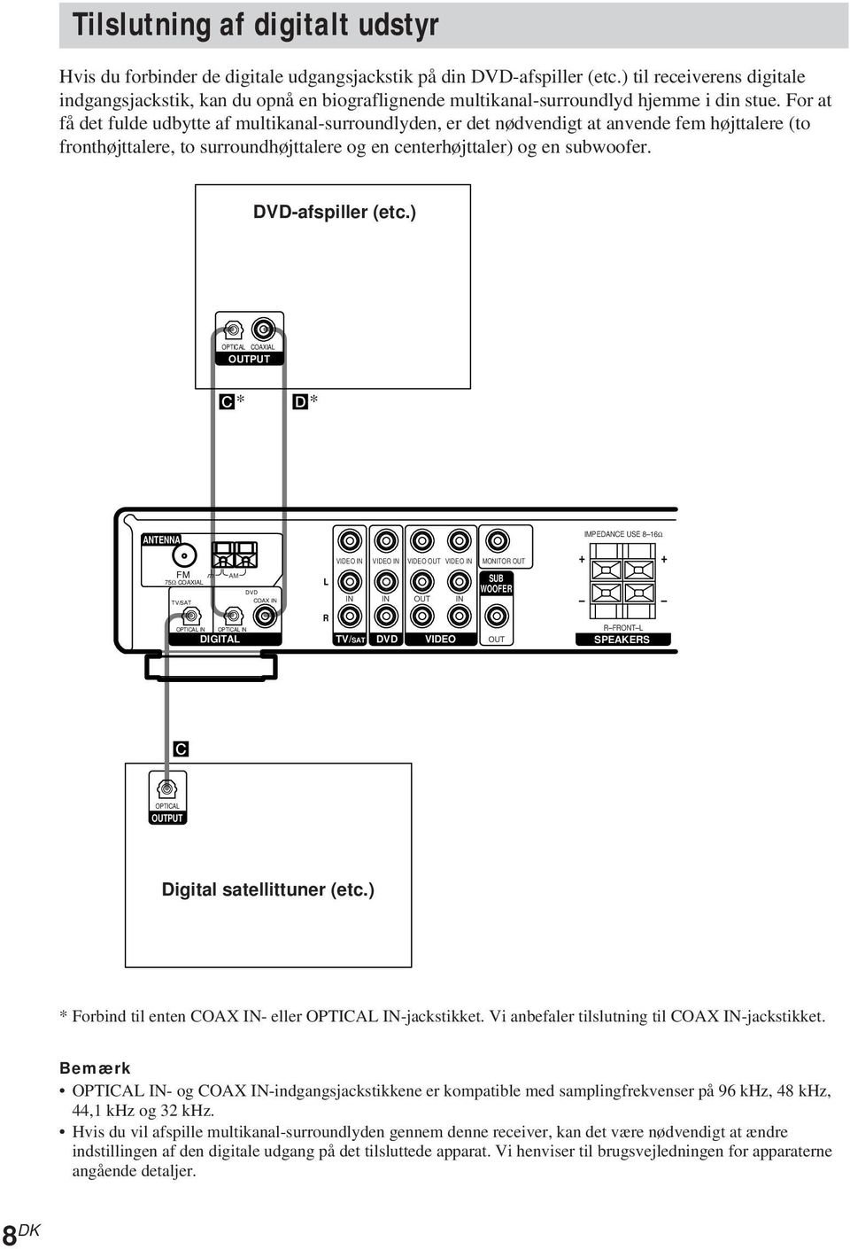 For at få det fulde udbytte af multikanal-surroundlyden, er det nødvendigt at anvende fem højttalere (to fronthøjttalere, to surroundhøjttalere og en centerhøjttaler) og en subwoofer.