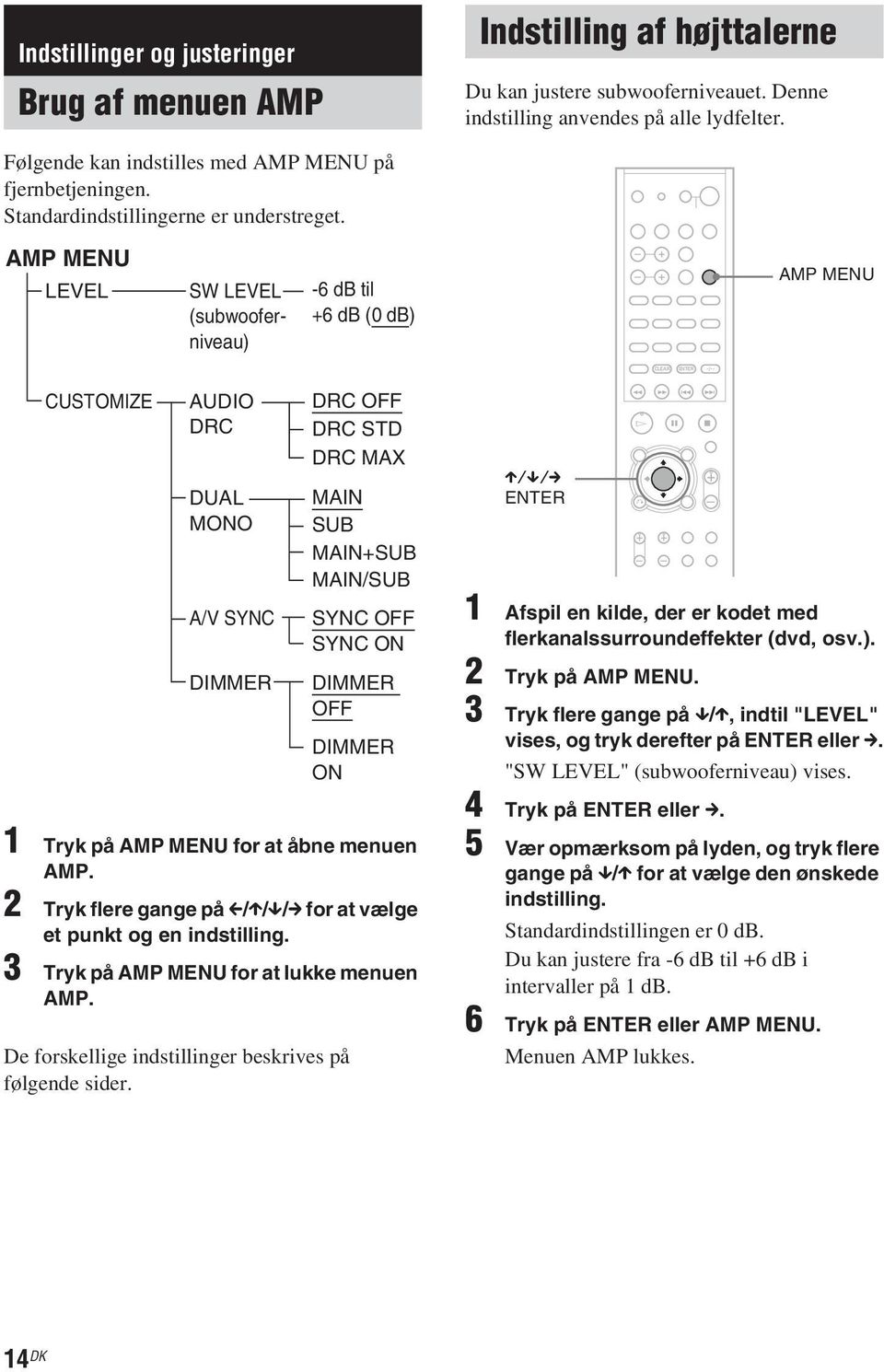 AMP MENU LEVEL SW LEVEL (subwooferniveau) -6 db til +6 db (0 db) AMP MENU CLEAR - CUSTOMIZE AUDIO DRC DUAL MONO A/V SYNC DIMMER 1 Tryk på AMP MENU for at åbne menuen AMP.
