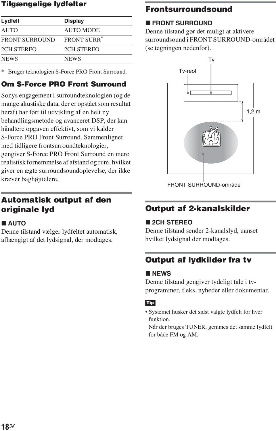 Tv-reol Tv Om S-Force PRO Front Surround Sonys engagement i surroundteknologien (og de mange akustiske data, der er opstået som resultat heraf) har ført til udvikling af en helt ny behandlingsmetode