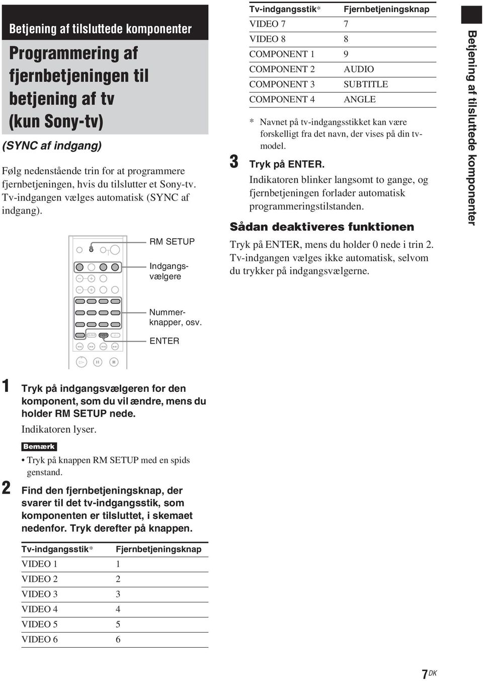 RM SETUP Tv-indgangsstik* Fjernbetjeningsknap VIDEO 7 7 VIDEO 8 8 COMPONENT 1 9 COMPONENT 2 AUDIO COMPONENT 3 SUBTITLE COMPONENT 4 ANGLE * Navnet på tv-indgangsstikket kan være forskelligt fra det