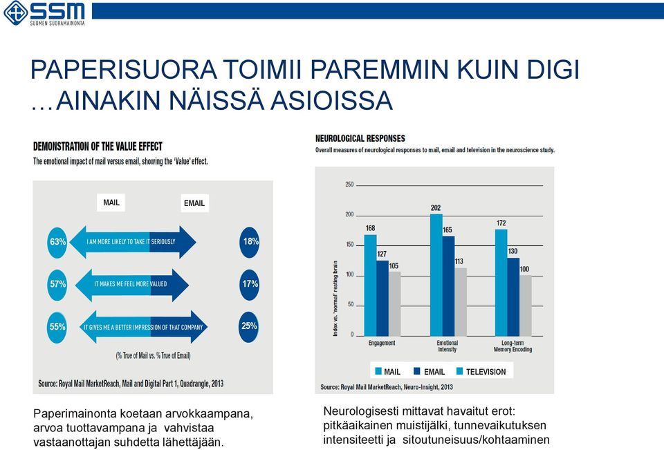 TELEVISION Paperimainonta koetaan arvokkaampana, arvoa tuottavampana ja vahvistaa vastaanottajan suhdetta