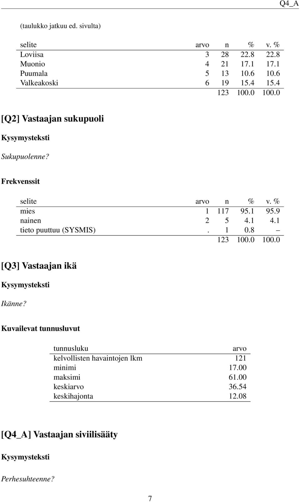 1 tieto puuttuu (SYSMIS). 1 0.8 [Q3] Vastaajan ikä Ikänne?