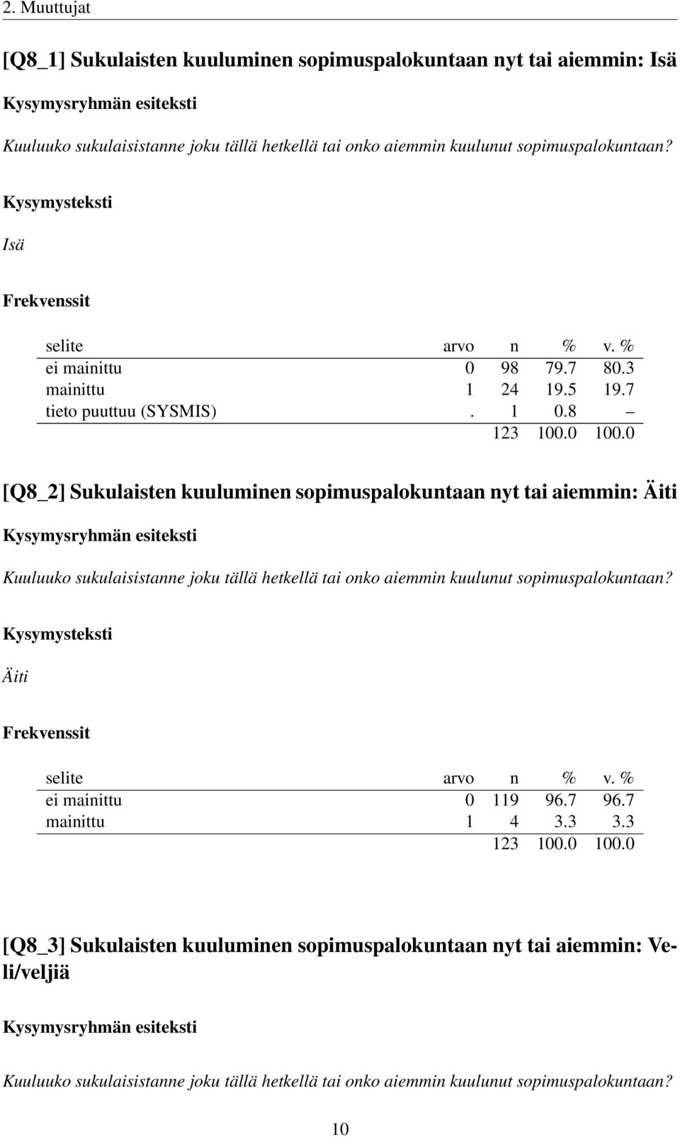 8 [Q8_2] Sukulaisten kuuluminen sopimuspalokuntaan nyt tai aiemmin: Äiti Kuuluuko sukulaisistanne joku tällä hetkellä tai onko aiemmin kuulunut