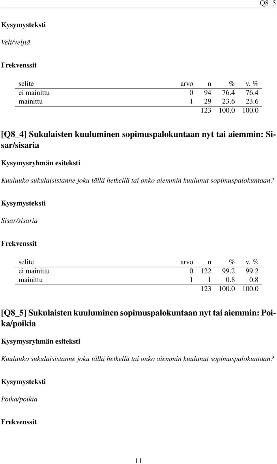 hetkellä tai onko aiemmin kuulunut sopimuspalokuntaan? Sisar/sisaria ei mainittu 0 122 99.2 99.2 mainittu 1 1 0.8 0.