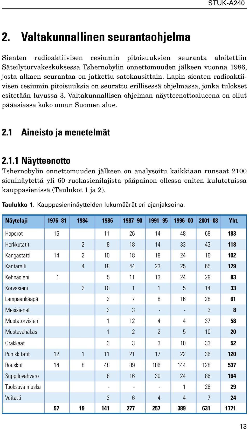 Valtakunnallisen ohjelman näytteenottoalueena on ollut pääasiassa koko muun Suomen alue. 2.1 