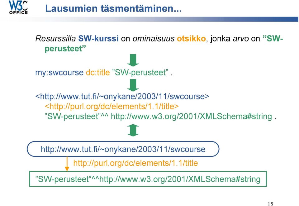 SW-perusteet. <http://www.tut.fi/~onykane/2003/11/swcourse> <http://purl.org/dc/elements/1.