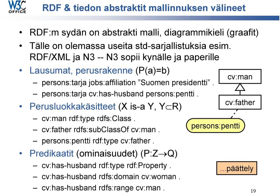 persons:tarja cv:has-husband persons:pentti. Perusluokkakäsitteet (X is-a Y, Y R) cv:man rdf:type rdfs:class. cv:father rdfs:subclassof cv:man.