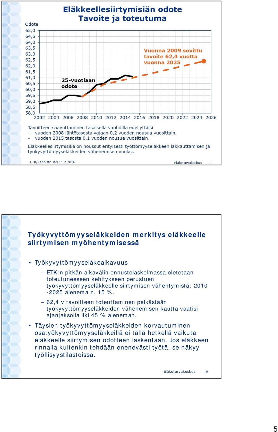 62,4 v tavoitteen toteuttaminen pelkästään työkyvyttömyyseläkkeiden vähenemisen kautta vaatisi ajanjaksolla liki 45 % aleneman.