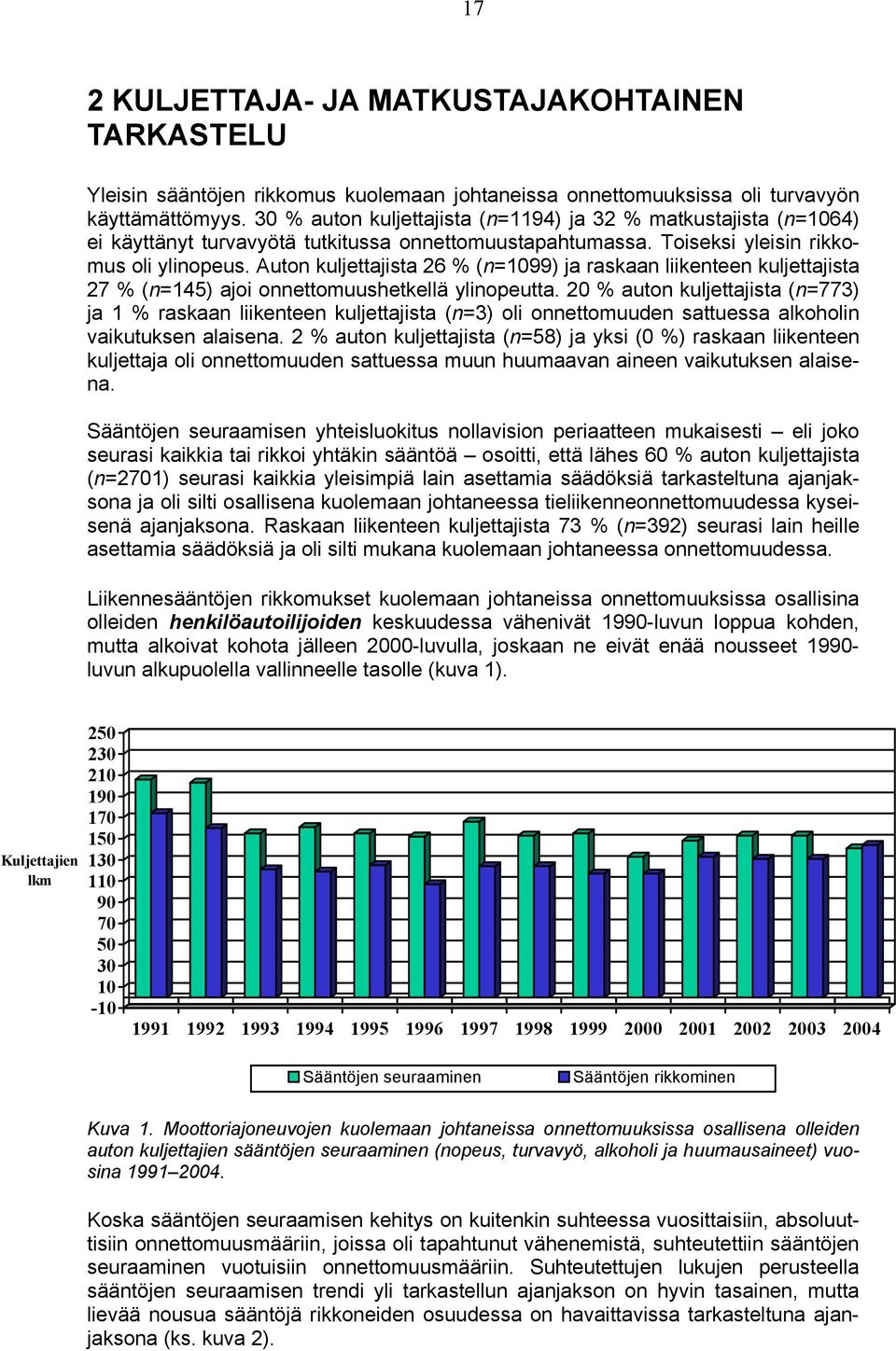 Auton kuljettajista 26 % (n=1099) ja raskaan liikenteen kuljettajista 27 % (n=145) ajoi onnettomuushetkellä ylinopeutta.