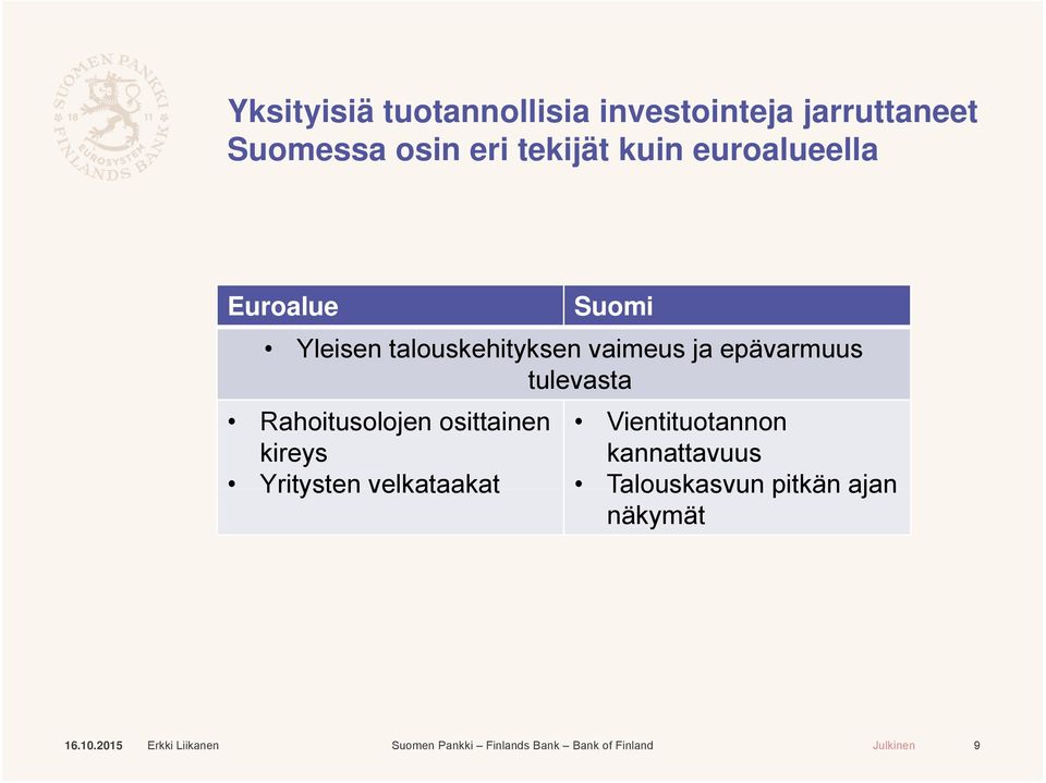 Rahoitusolojen osittainen kireys Yritysten velkataakat Vientituotannon kannattavuus