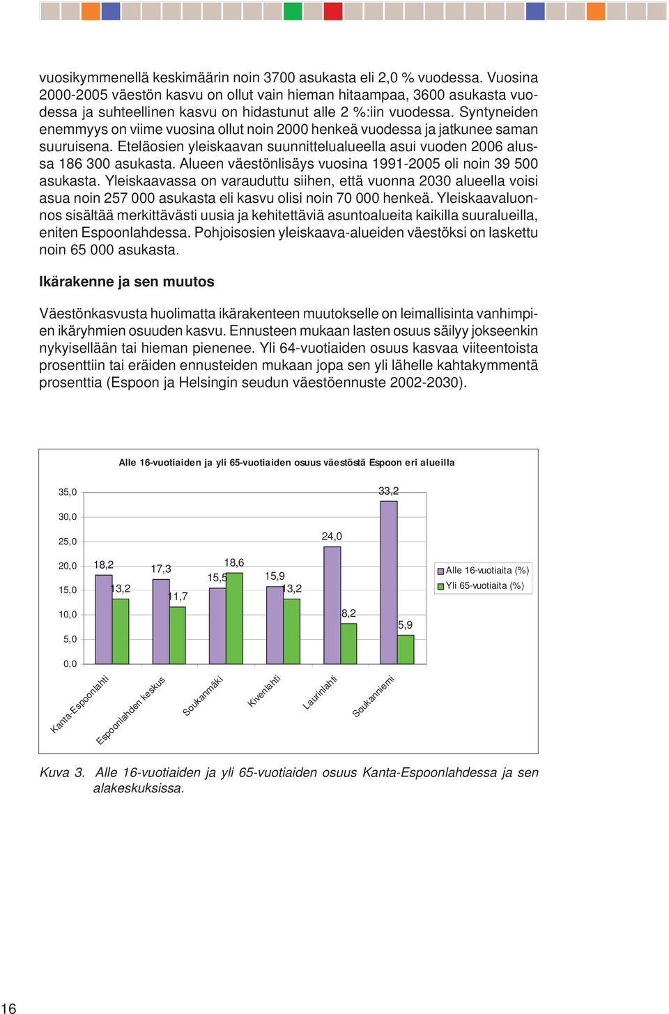 Syntyneiden enemmyys on viime vuosina ollut noin 000 henkeä vuodessa ja jatkunee saman suuruisena. Eteläosien yleiskaavan suunnittelualueella asui vuoden 006 alussa 86 00 asukasta.