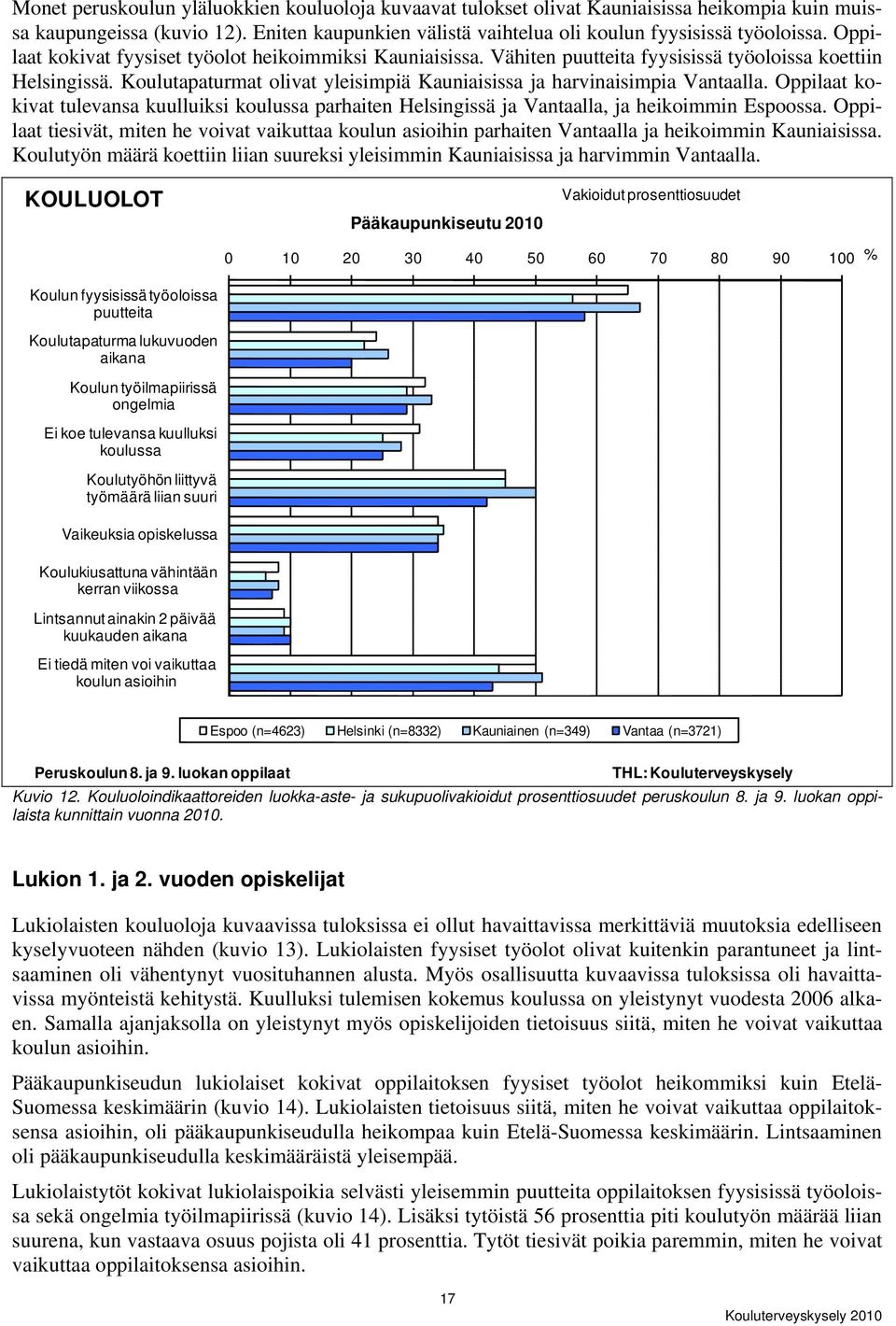 Oppilaat kokivat tulevansa kuulluiksi koulussa parhaiten Helsingissä ja Vantaalla, ja heikoimmin Espoossa.