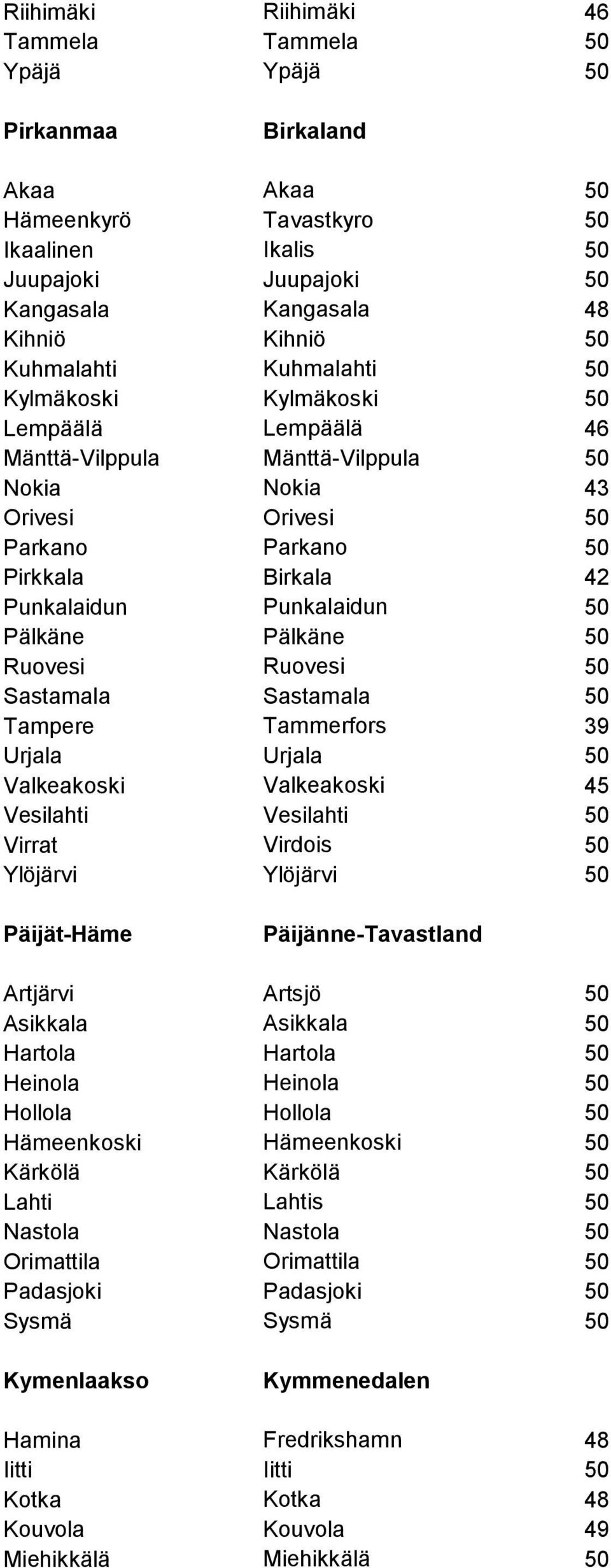 Punkalaidun 50 Pälkäne Pälkäne 50 Ruovesi Ruovesi 50 Sastamala Sastamala 50 Tampere Tammerfors 39 Urjala Urjala 50 Valkeakoski Valkeakoski 45 Vesilahti Vesilahti 50 Virrat Virdois 50 Ylöjärvi