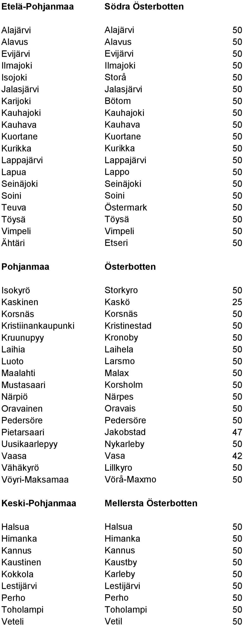 Etseri 50 Pohjanmaa Österbotten Isokyrö Storkyro 50 Kaskinen Kaskö 25 Korsnäs Korsnäs 50 Kristiinankaupunki Kristinestad 50 Kruunupyy Kronoby 50 Laihia Laihela 50 Luoto Larsmo 50 Maalahti Malax 50