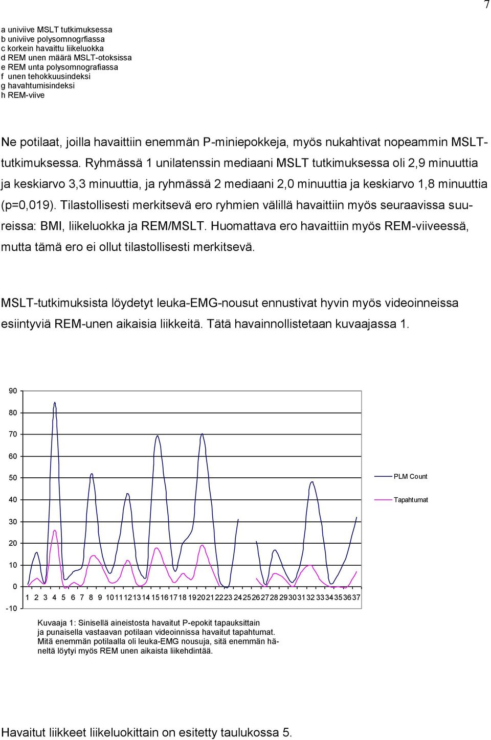 Ryhmässä 1 unilatenssin mediaani MSLT tutkimuksessa oli 2,9 minuuttia ja keskiarvo 3,3 minuuttia, ja ryhmässä 2 mediaani 2,0 minuuttia ja keskiarvo 1,8 minuuttia (p=0,019).