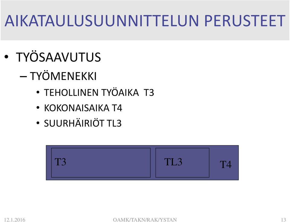 TYÖAIKA T3 KOKONAISAIKA T4