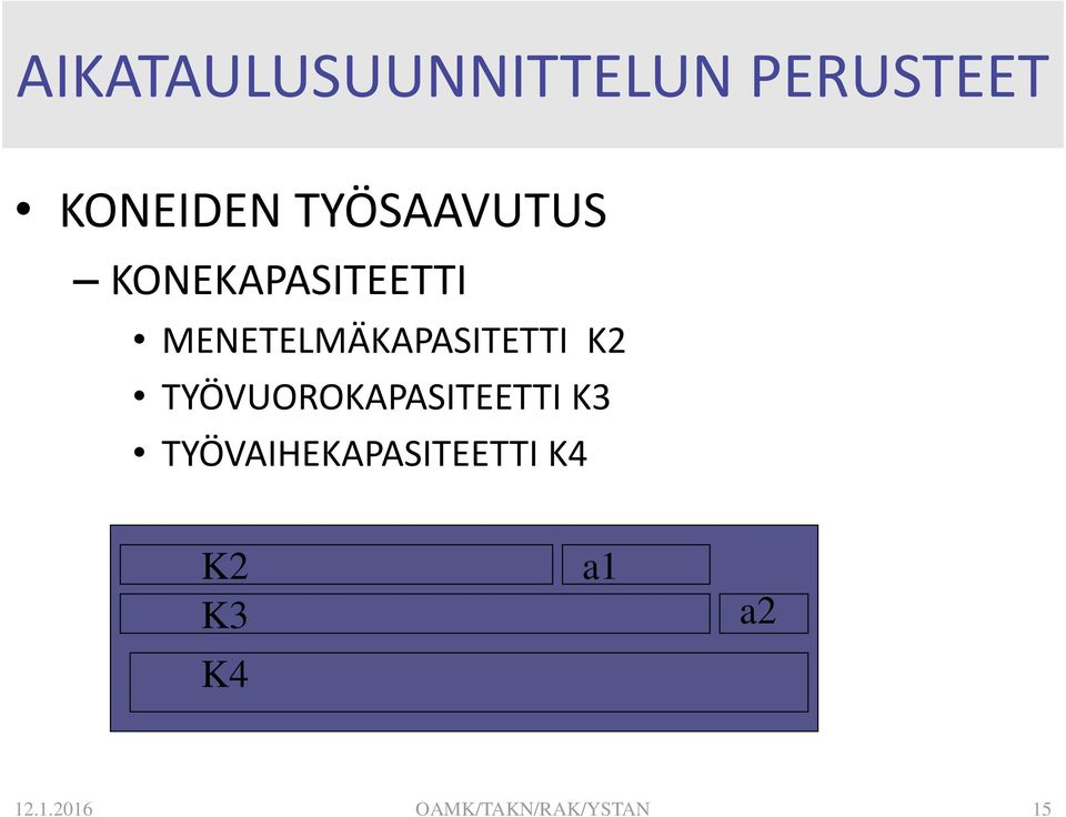 MENETELMÄKAPASITETTI K2 TYÖVUOROKAPASITEETTI K3