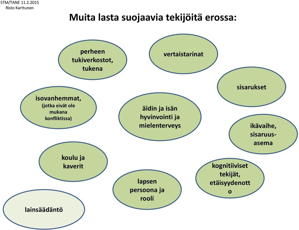 lainsäädäntö koulu ja kaverit äidin ja isän hyvinvointi ja mielenterveys