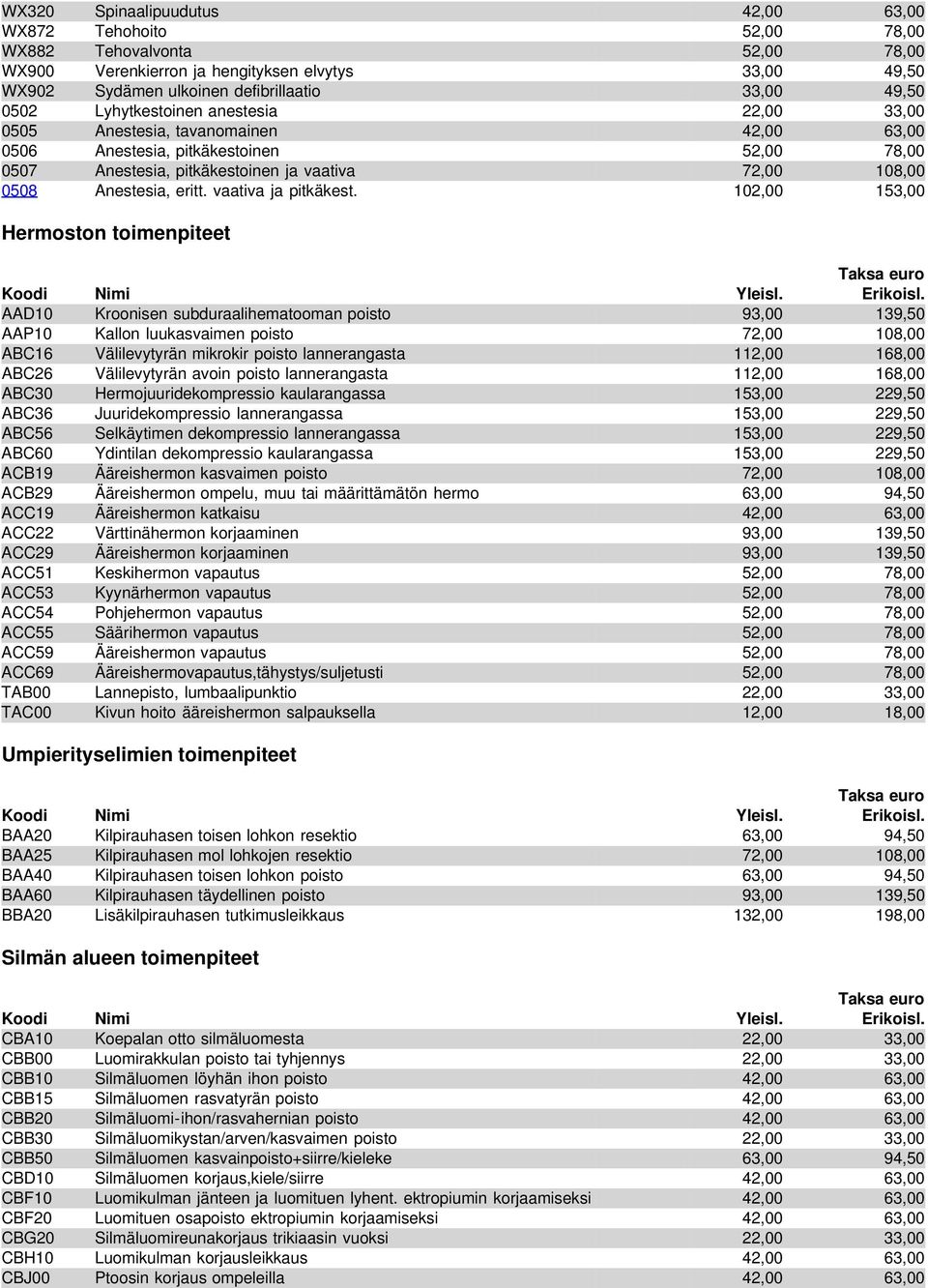 eritt. vaativa ja pitkäkest. 102,00 153,00 Hermoston toimenpiteet Taksa euro Koodi Nimi Yleisl. Erikoisl.