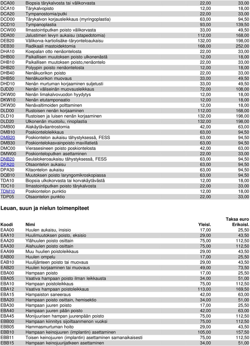 198,00 DEB30 Radikaali mastoidektomia 168,00 252,00 DHA10 Koepalan otto nenäontelosta 22,00 33,00 DHB00 Paikallisen muutoksen poisto ulkonenästä 12,00 18,00 DHB10 Paikallisen muutoksen