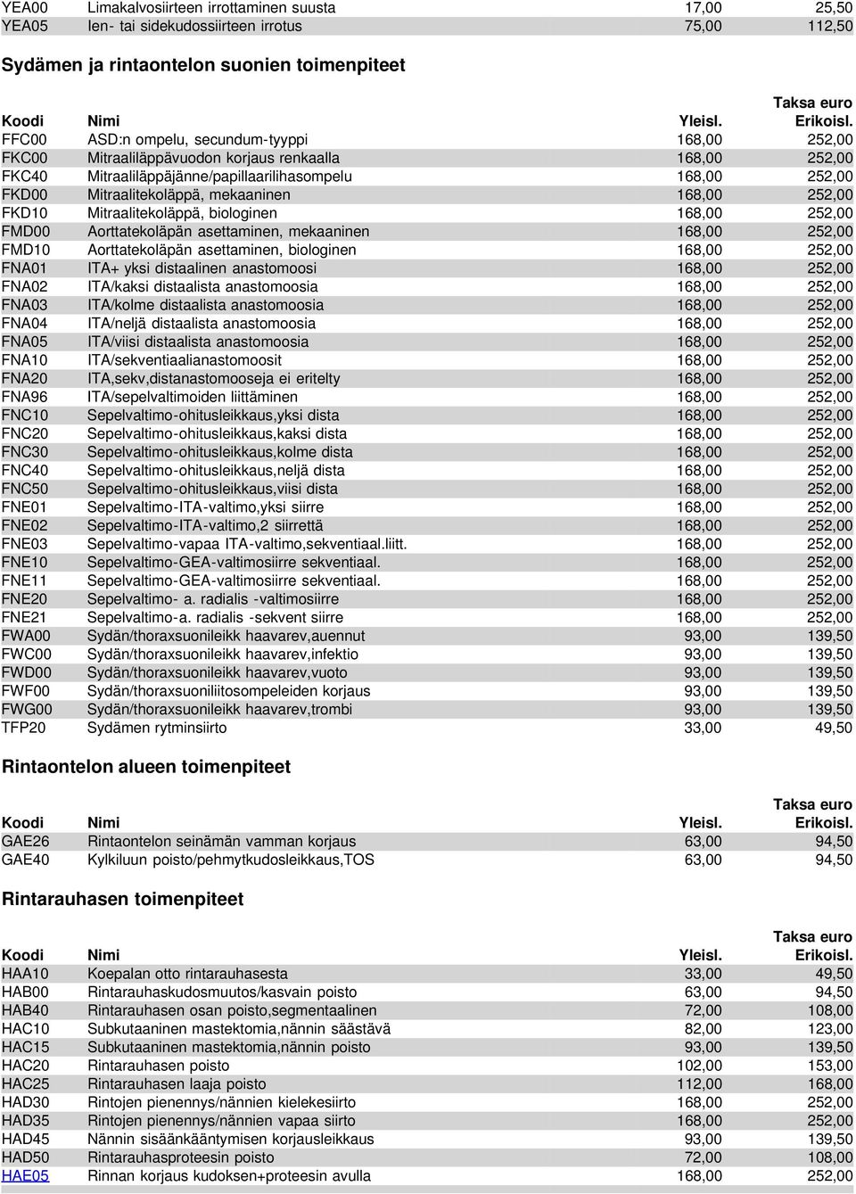 mekaaninen 168,00 252,00 FKD10 Mitraalitekoläppä, biologinen 168,00 252,00 FMD00 Aorttatekoläpän asettaminen, mekaaninen 168,00 252,00 FMD10 Aorttatekoläpän asettaminen, biologinen 168,00 252,00