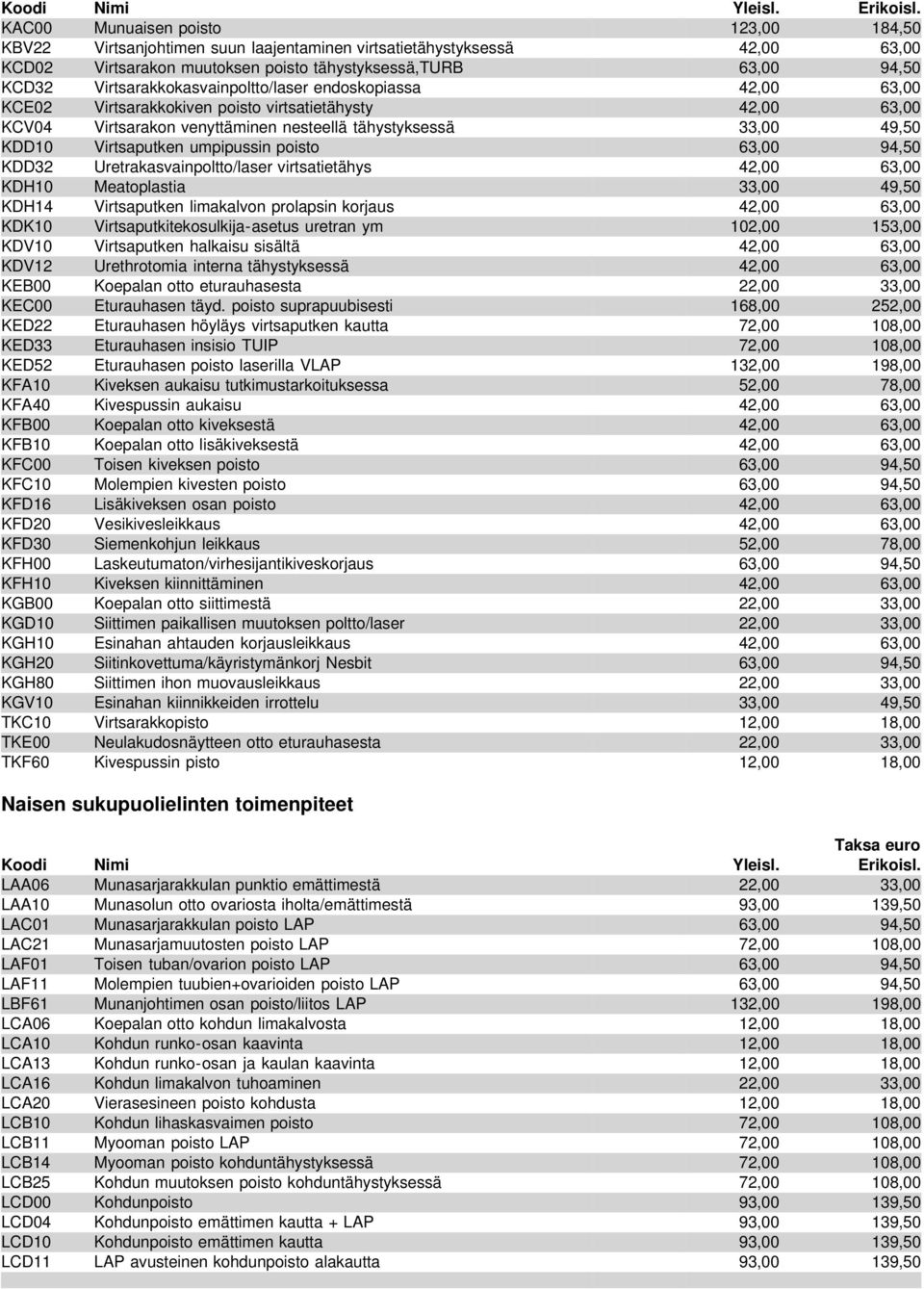 Virtsarakkokasvainpoltto/laser endoskopiassa 42,00 63,00 KCE02 Virtsarakkokiven poisto virtsatietähysty 42,00 63,00 KCV04 Virtsarakon venyttäminen nesteellä tähystyksessä 33,00 49,50 KDD10