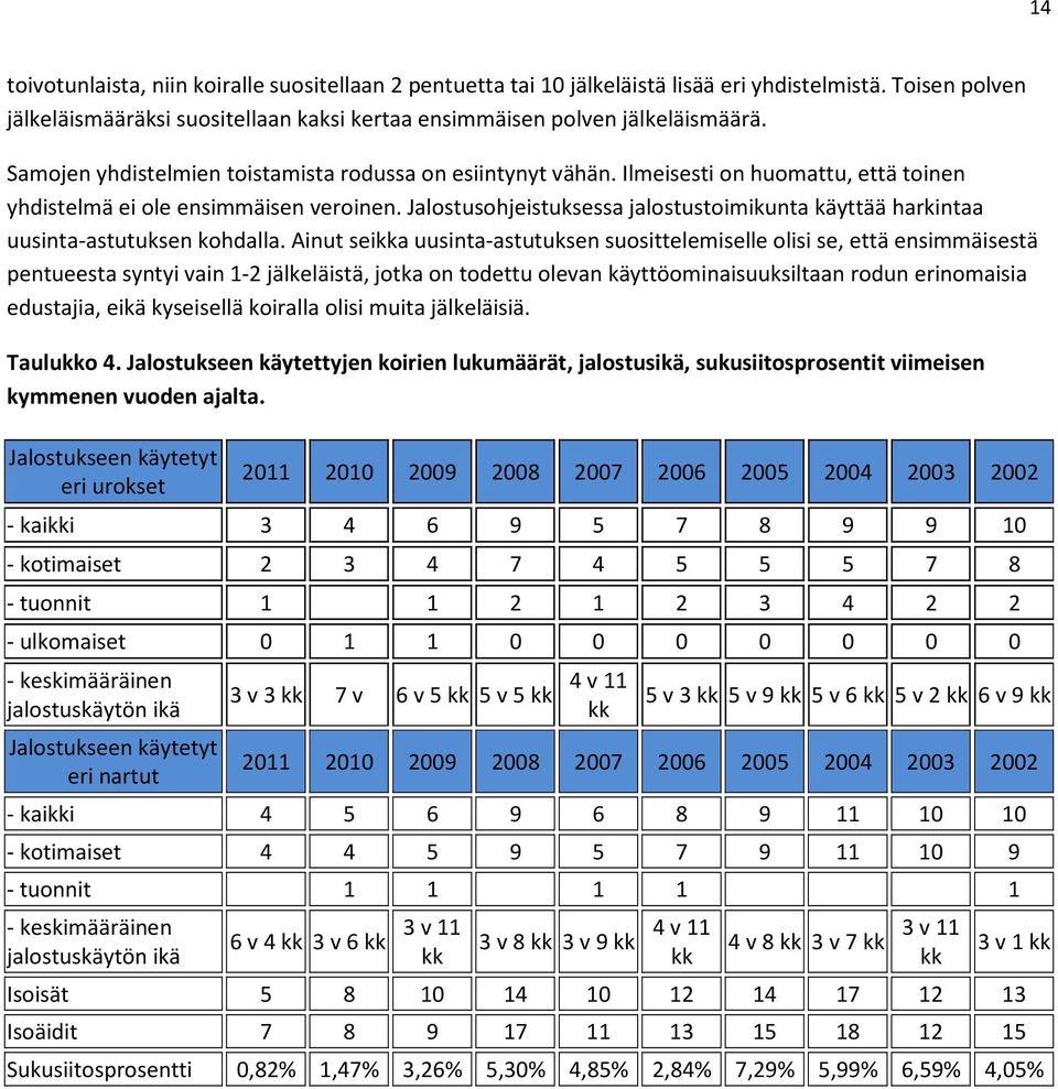 Jalostusohjeistuksessa jalostustoimikunta käyttää harkintaa uusinta-astutuksen kohdalla.