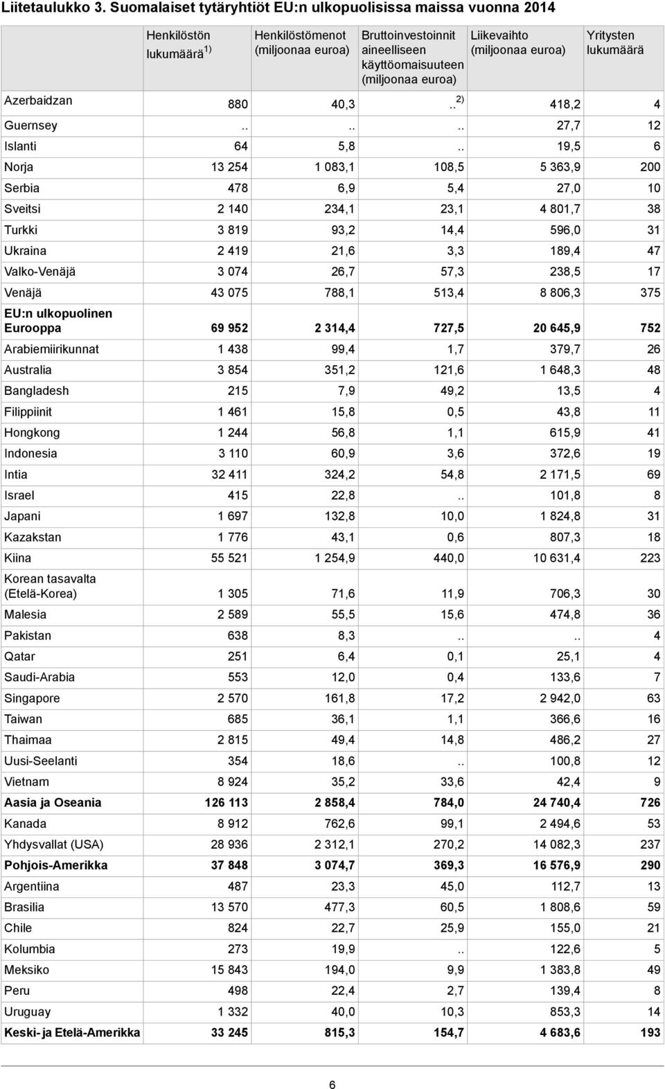 Australia Bangladesh Filippiinit Hongkong Indonesia Intia Israel Japani Kazakstan Kiina Korean tasavalta (Etelä-Korea) Malesia Pakistan Qatar Saudi-Arabia Singapore Taiwan Thaimaa Uusi-Seelanti