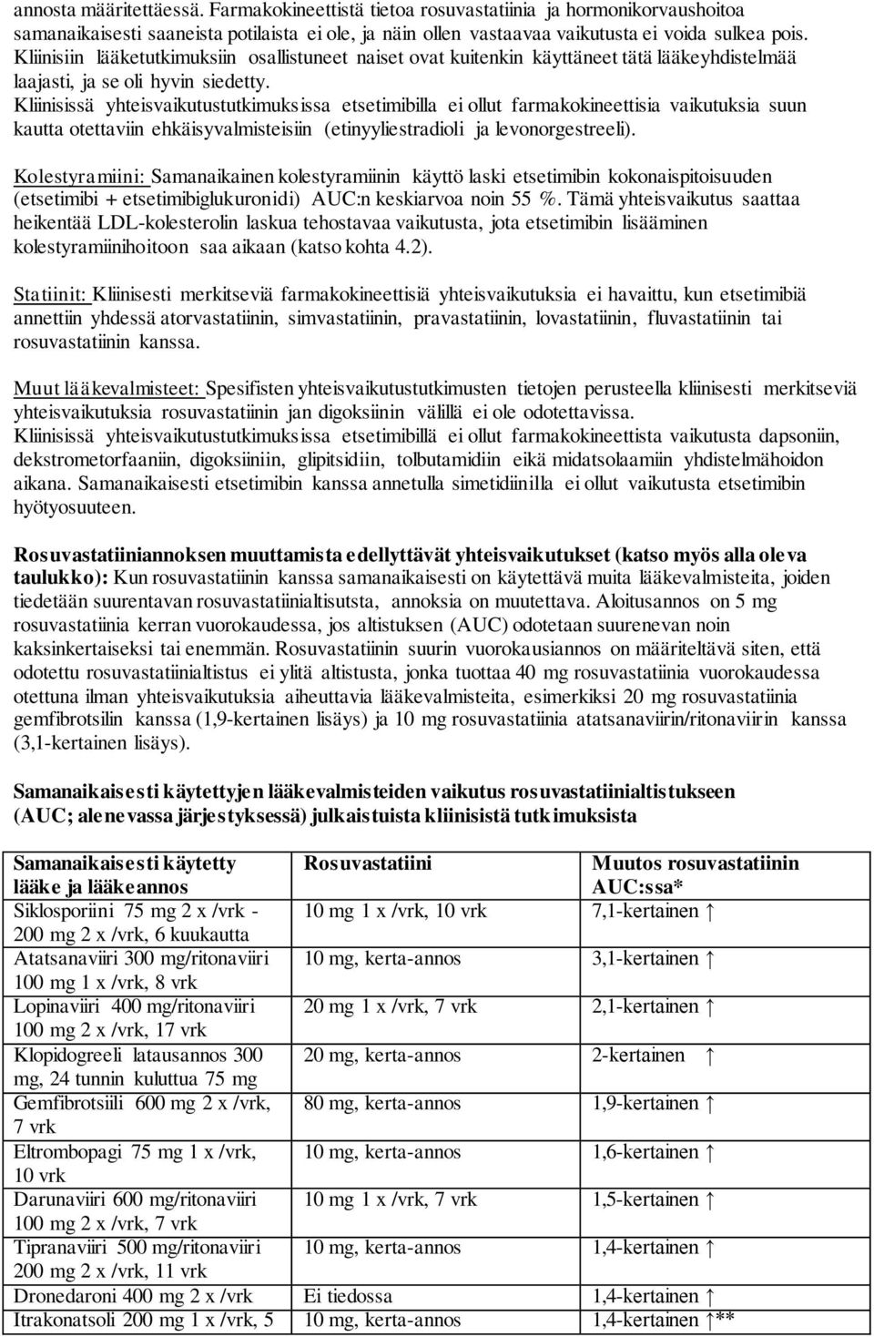 Kliinisissä yhteisvaikutustutkimuksissa etsetimibilla ei ollut farmakokineettisia vaikutuksia suun kautta otettaviin ehkäisyvalmisteisiin (etinyyliestradioli ja levonorgestreeli).