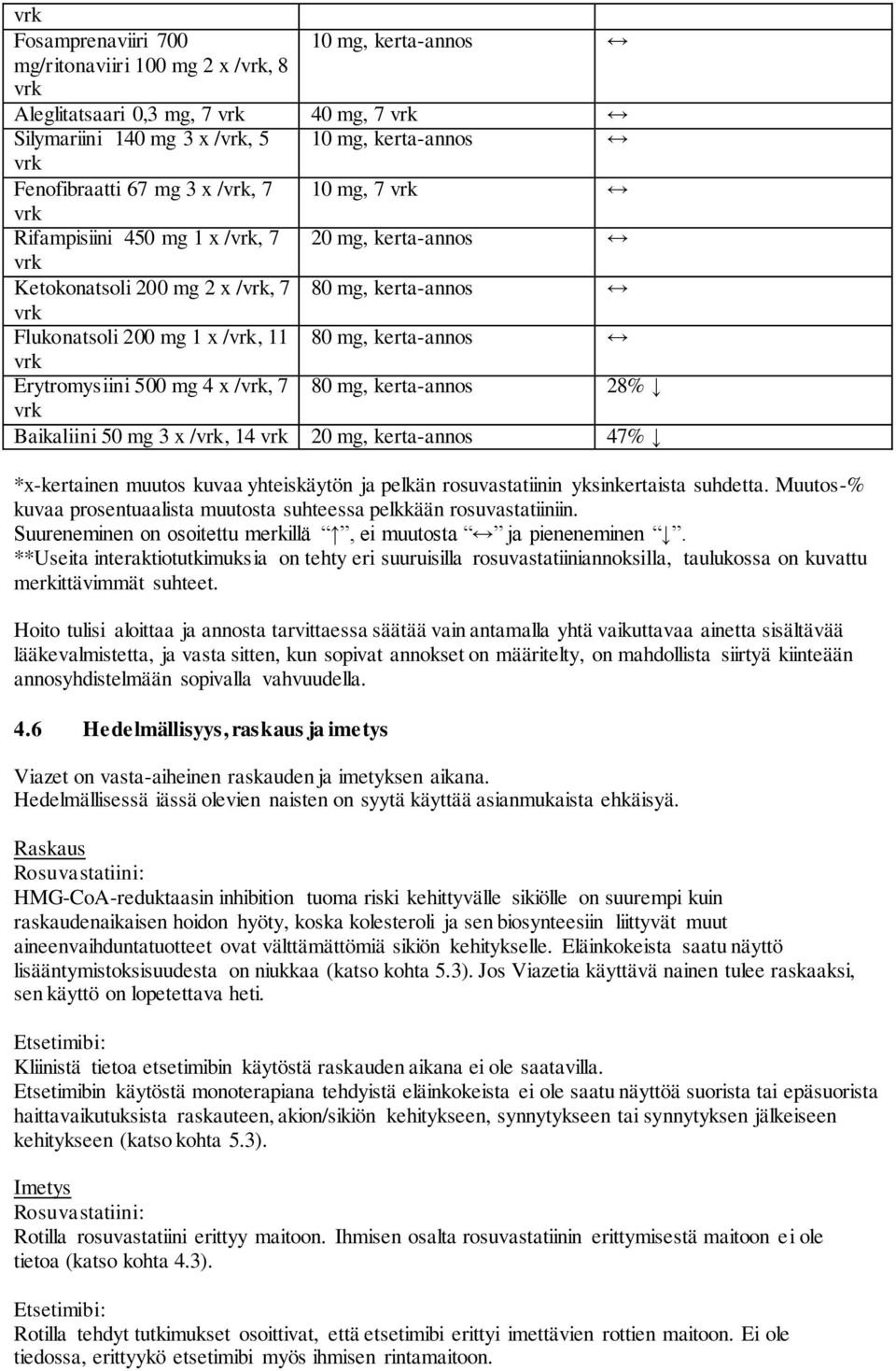 Erytromysiini 500 mg 4 x /vrk, 7 80 mg, kerta-annos 28% vrk Baikaliini 50 mg 3 x /vrk, 14 vrk 20 mg, kerta-annos 47% *x-kertainen muutos kuvaa yhteiskäytön ja pelkän rosuvastatiinin yksinkertaista