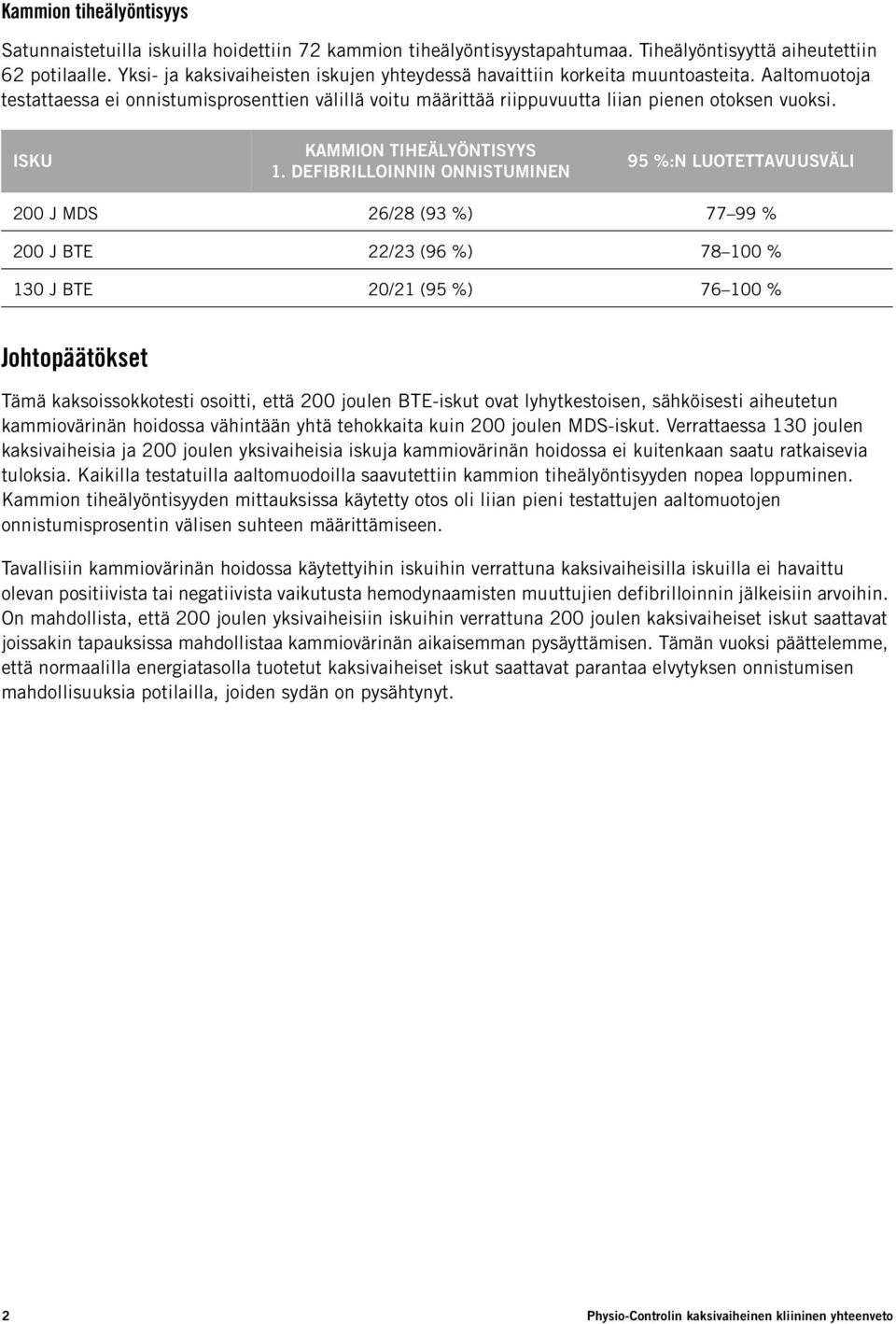 ISKU KAMMION TIHEÄLYÖNTISYYS 1.