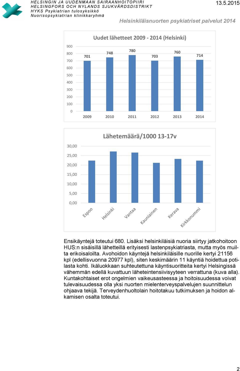 Avohoidon käyntejä helsinkiläisille nuorille kertyi 21156 kpl (edellisvuonna 20977 kpl), siten keskimäärin 11 käyntiä hoidettua potilasta kohti.