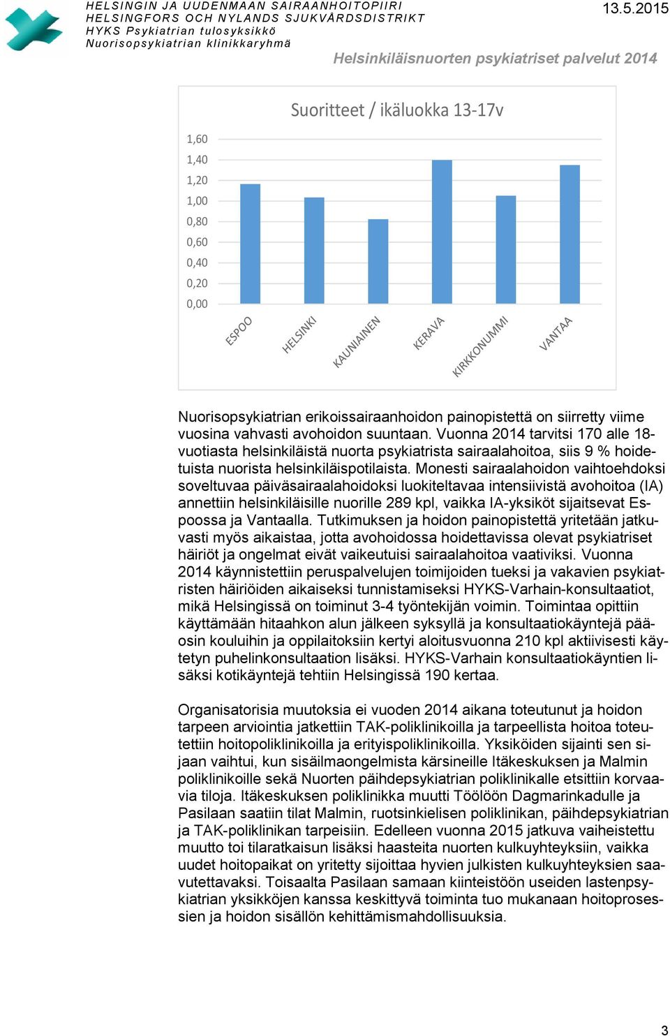 Monesti sairaalahoidon vaihtoehdoksi soveltuvaa päiväsairaalahoidoksi luokiteltavaa intensiivistä avohoitoa (IA) annettiin helsinkiläisille nuorille 289 kpl, vaikka IA-yksiköt sijaitsevat Espoossa ja