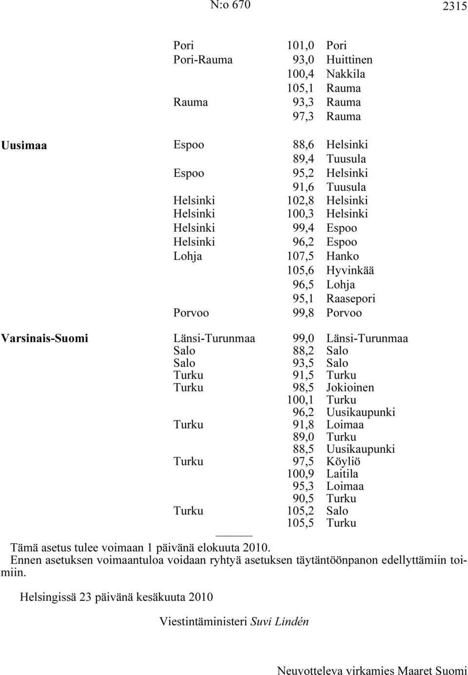 Länsi-Turunmaa Salo 88,2 Salo Salo 93,5 Salo Turku 91,5 Turku Turku 98,5 Jokioinen 100,1 Turku 96,2 Uusikaupunki Turku 91,8 Loimaa 89,0 Turku 88,5 Uusikaupunki Turku 97,5 Köyliö 100,9 Laitila 95,3